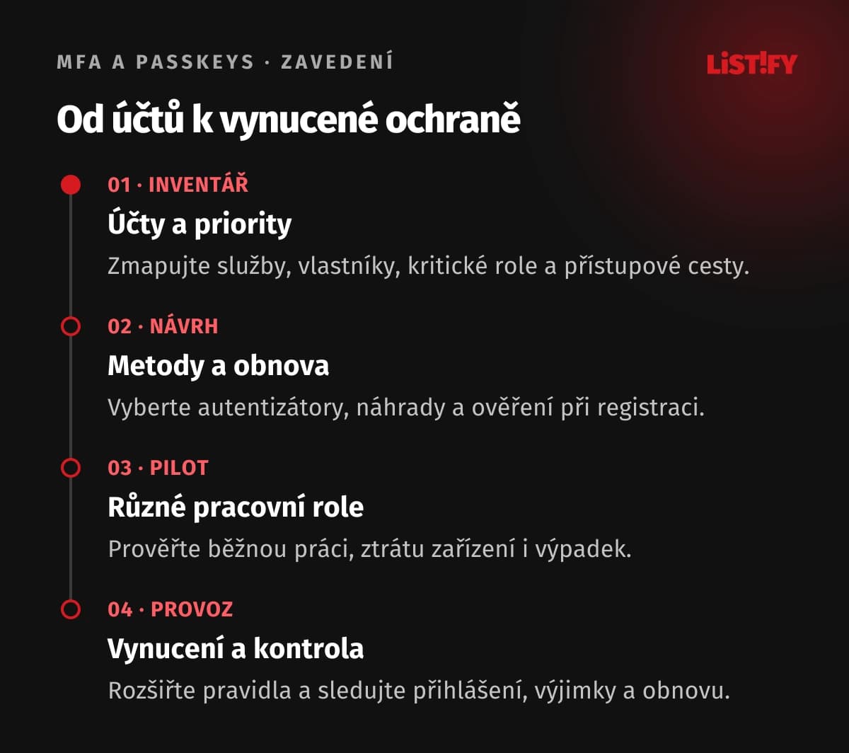 Čtyři kroky MFA a passkeys ve firmě: inventář účtů, volba metod a obnovy, pilot různých rolí a postupné vynucení s kontrolou