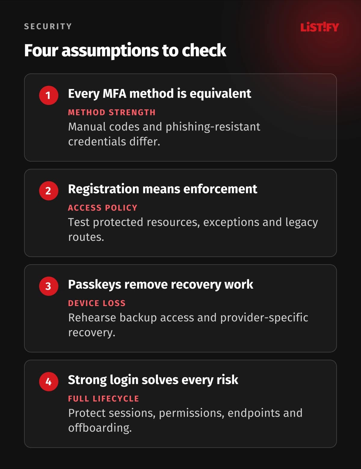 Four sign-in assumptions to check: MFA methods differ, registered credentials need enforcement, passkeys do not replace recovery, and strong login does not remove session or permission risks