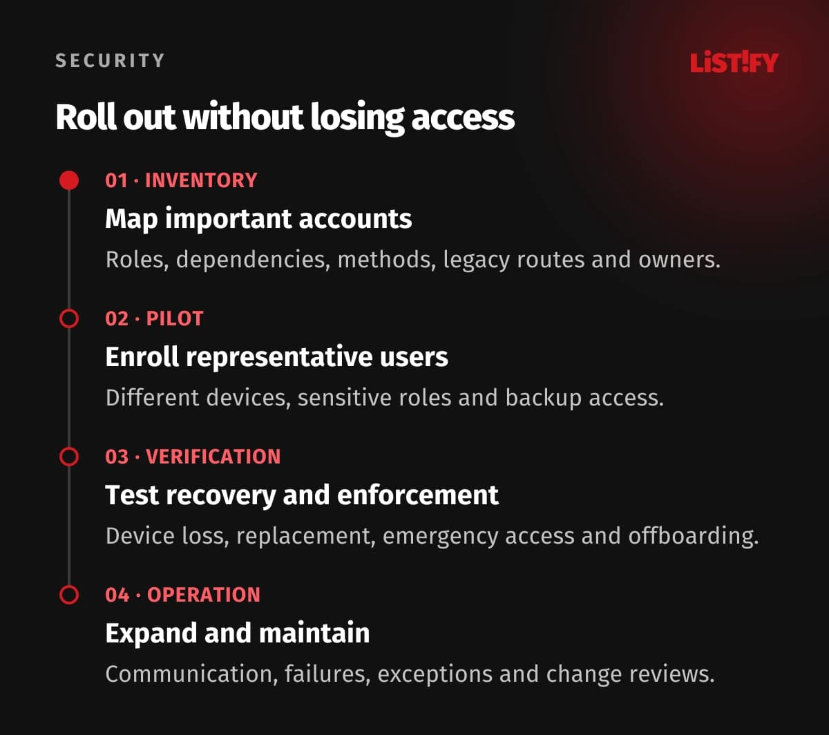 Four-step MFA and passkey rollout: inventory important access, enroll a representative pilot, rehearse recovery and test enforcement, then expand with monitored ownership