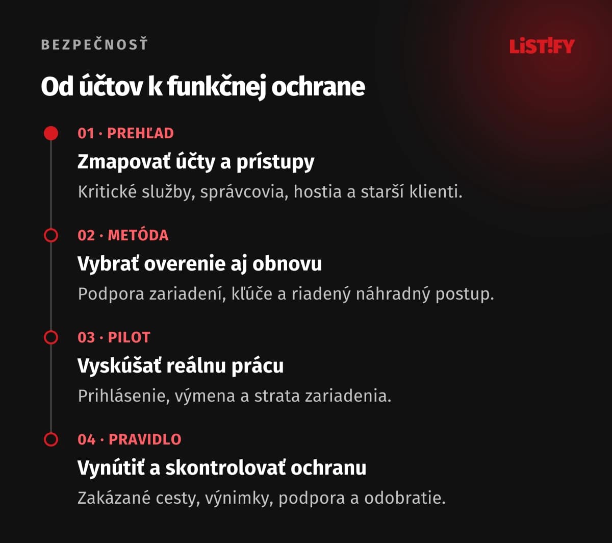 Štyri kroky zavedenia MFA a passkeys: mapa účtov, metóda s obnovou, pilot a vynútenie s kontrolou výnimiek