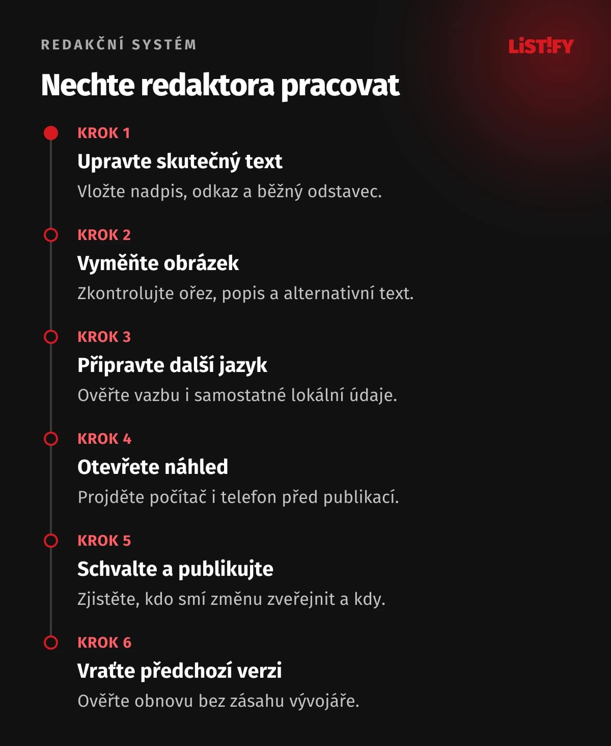 Kontrola redakčního systému v šesti krocích: text, obrázek, odkaz, náhled, schválení a návrat k verzi.