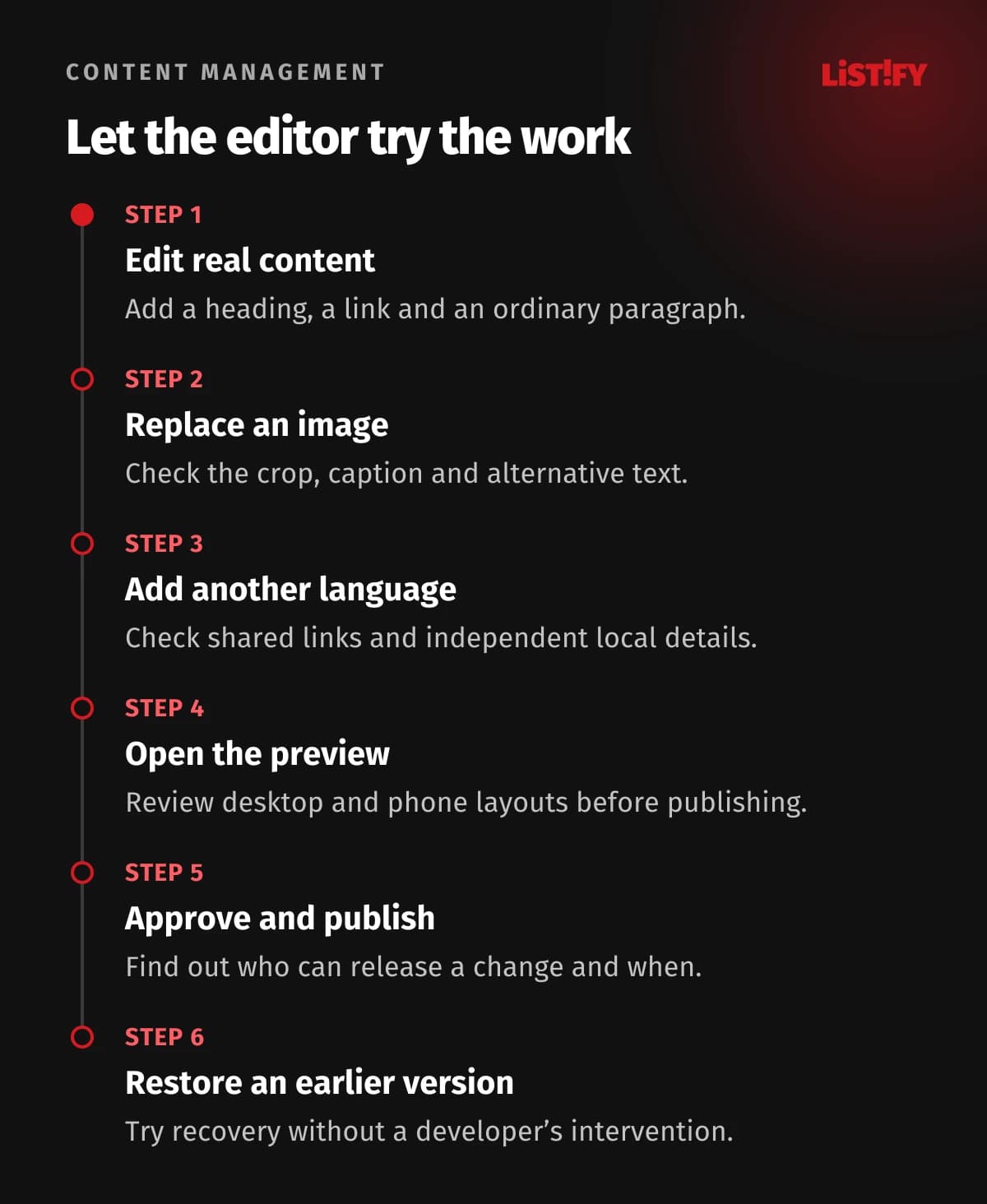 Six checks for a CMS: text, image, link, preview, approval and restoring an earlier version.