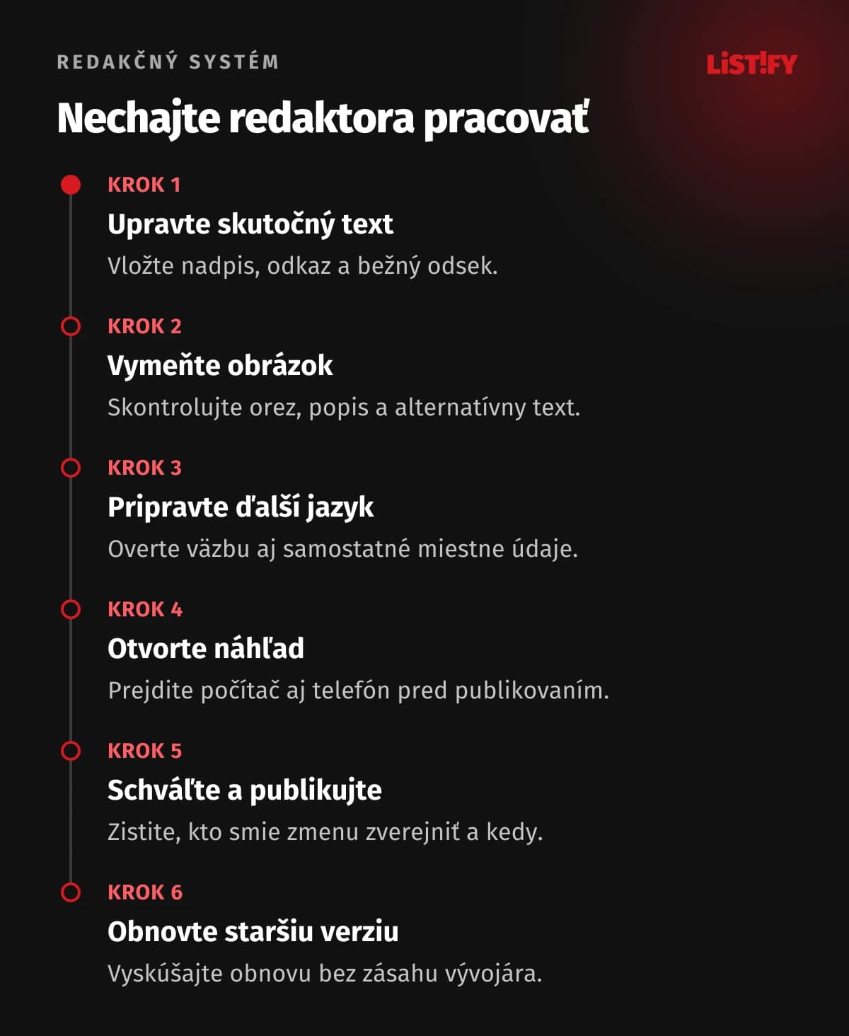 Redakčný systém overený v šiestich krokoch: text, obrázok, odkaz, náhľad, schválenie a návrat k verzii.