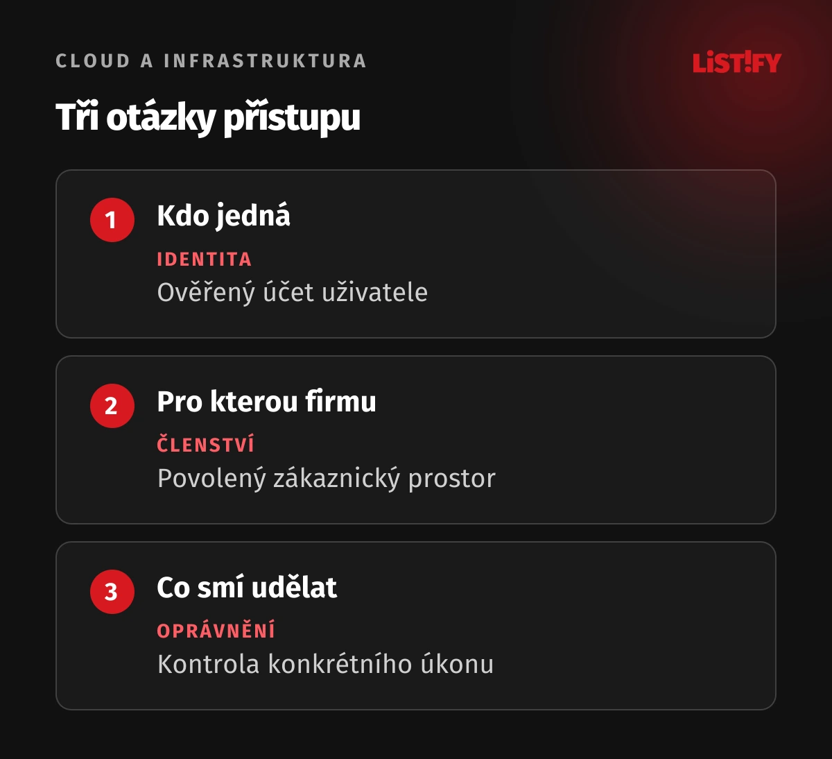 Rozdíl mezi identitou uživatele, příslušností k firmě a oprávněním k úkonu