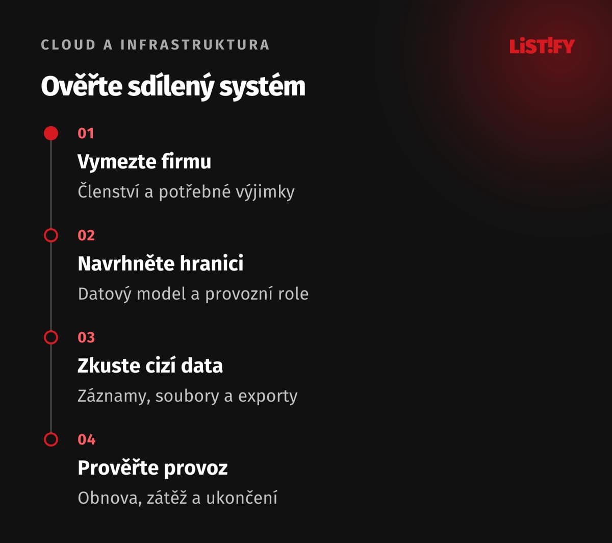 Čtyři kroky návrhu multi-tenant systému od hranice firmy po provozní zkoušku
