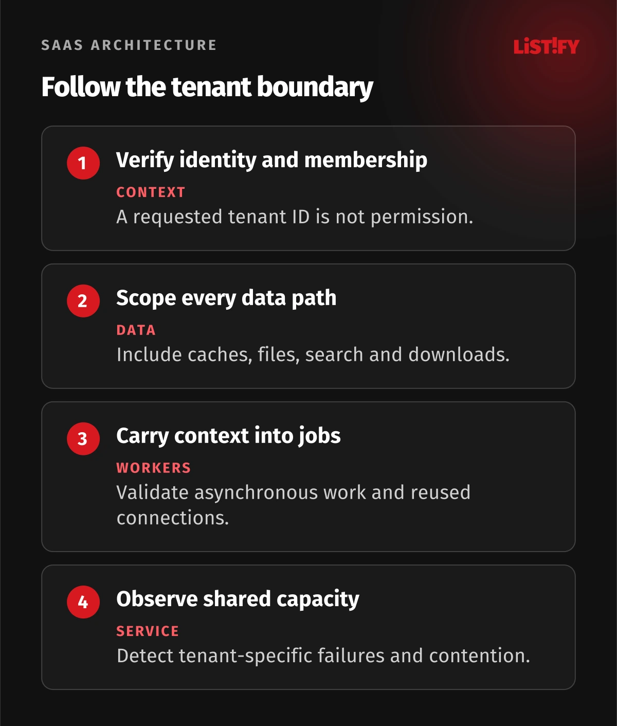 Tenant boundary checks across identity, data access, background jobs and shared resources