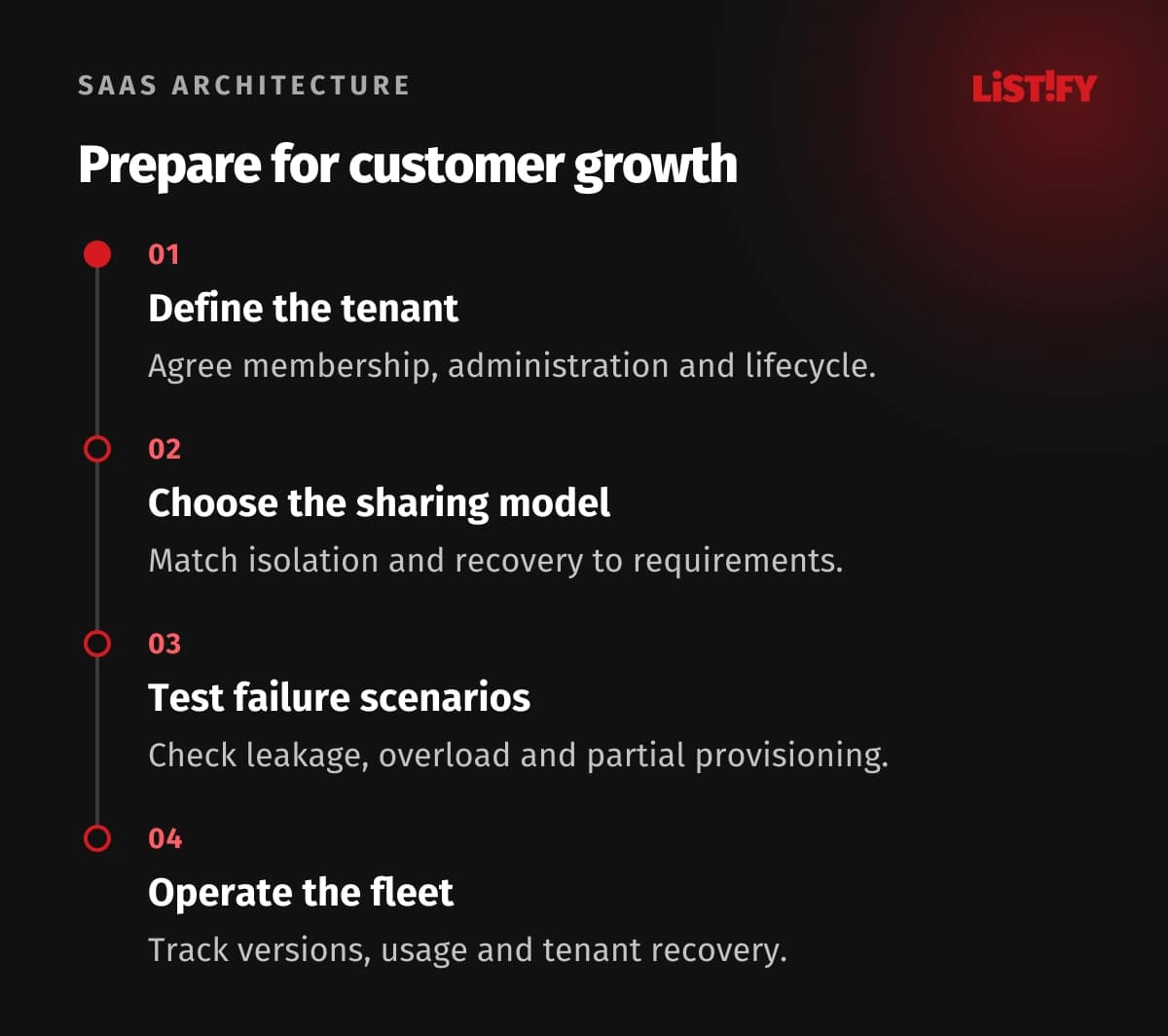 Multi-tenant delivery sequence: define boundaries, choose sharing, test failures and operate the fleet