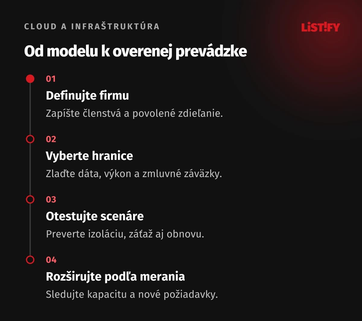 Postup návrhu multitenant systému od definície firmy po kontrolované rozširovanie.