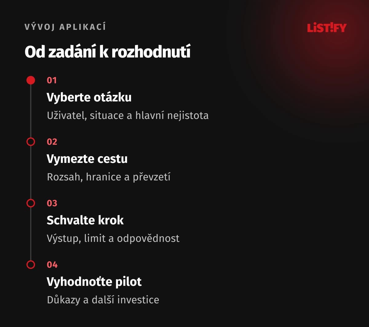 Definice MVP ve čtyřech krocích: otázka, cesta, výdaj a rozhodnutí