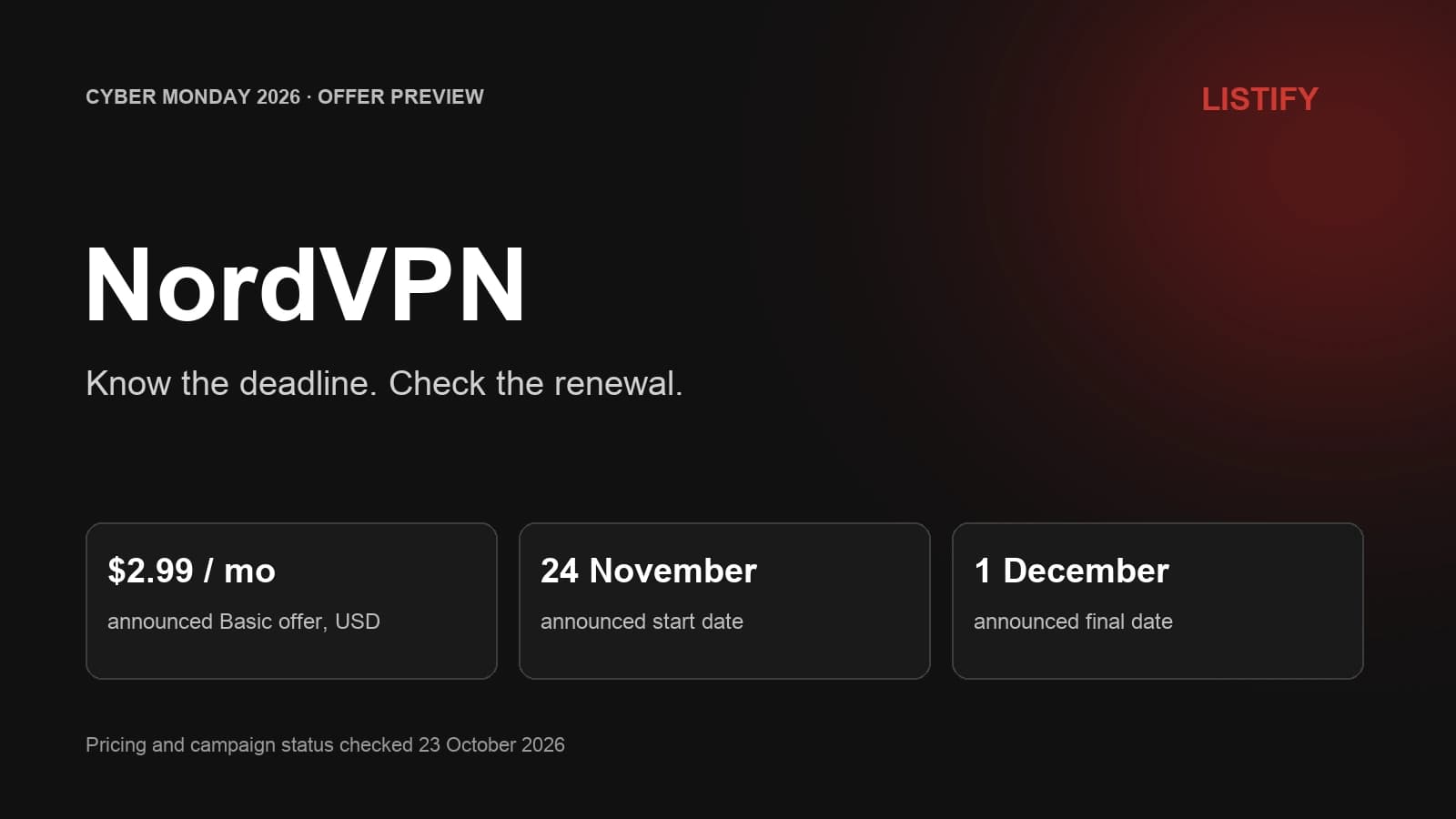 NordVPN Cyber Monday 2026: announced $2.99 monthly Basic offer from November 24 to December 1; future offer as of October 23.