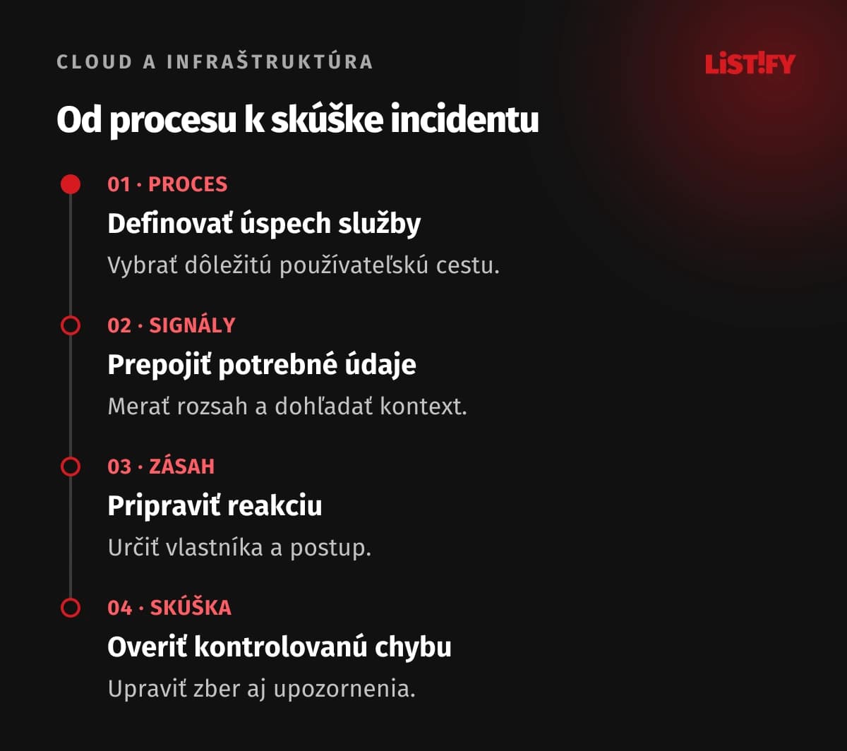 Postup observability: proces, signály, zásah a skúška