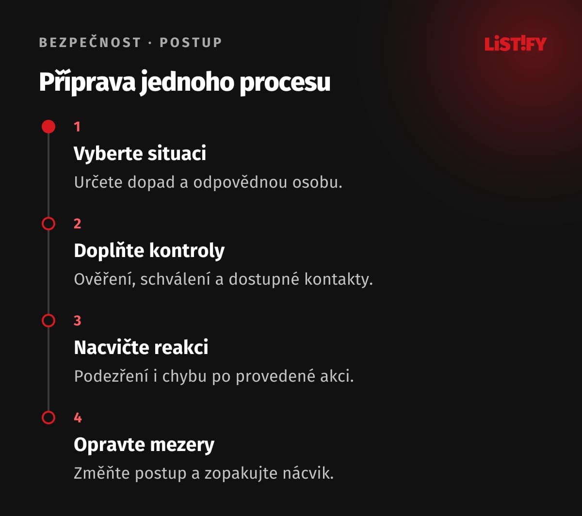 Čtyři kroky přípravy na phishing: vybrat situaci, doplnit kontroly, nacvičit reakci a opravit slabiny.