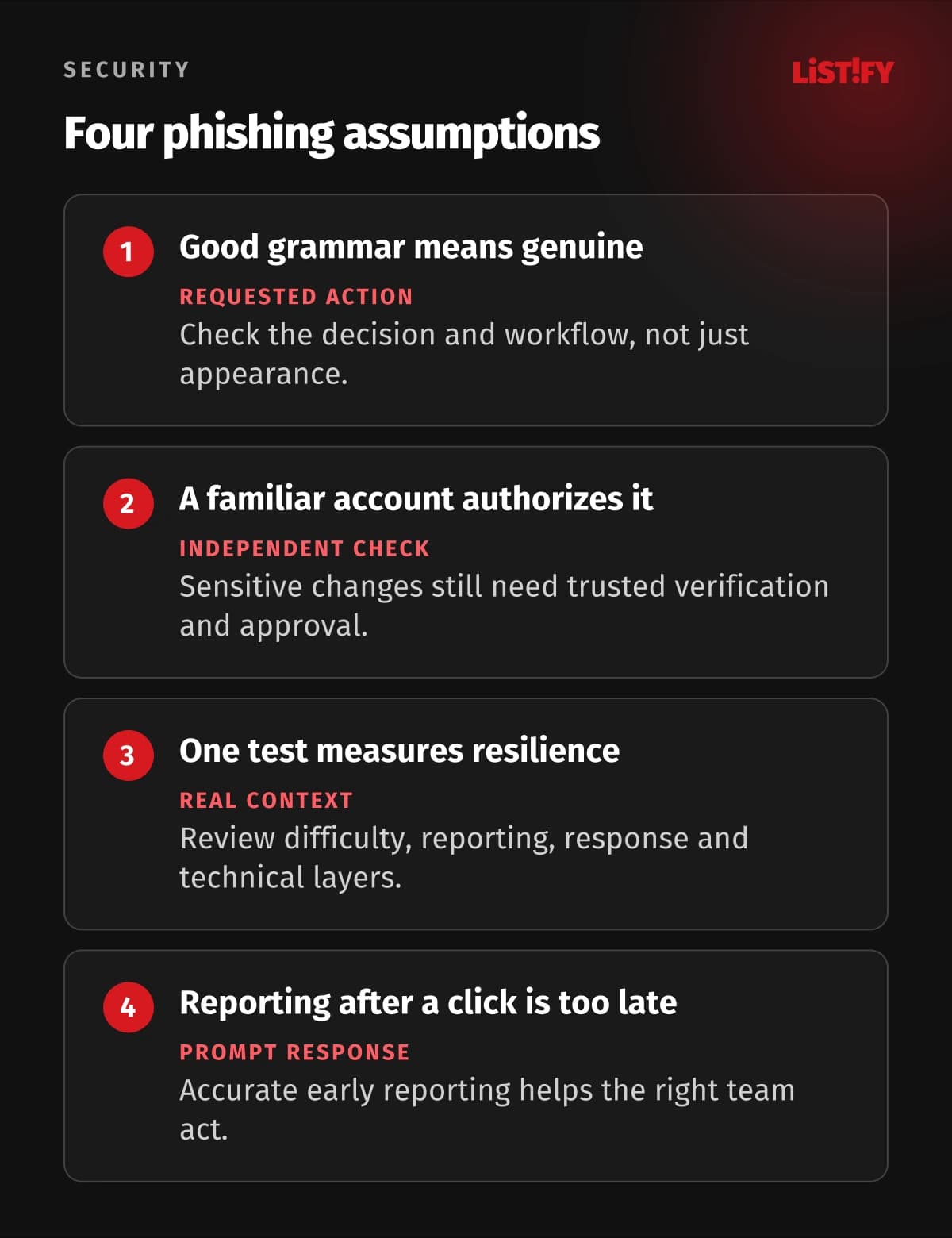 Four phishing assumptions: good grammar does not prove trust, a familiar account does not authorize every request, one test does not measure complete resilience, and reporting after a click still matters