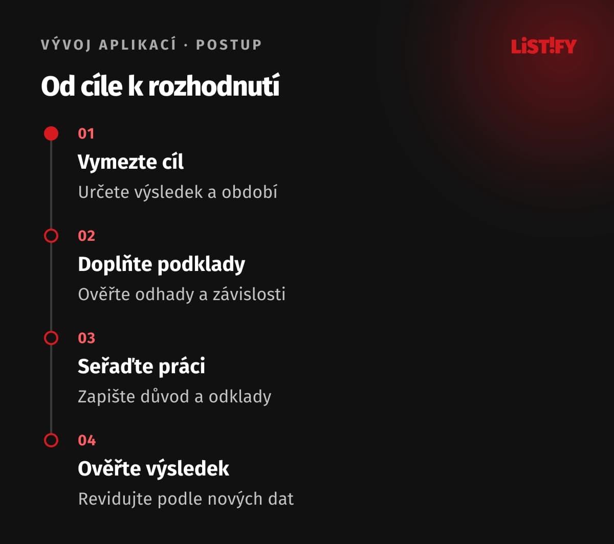 Čtyři kroky rozhodnutí o pořadí práce v backlogu