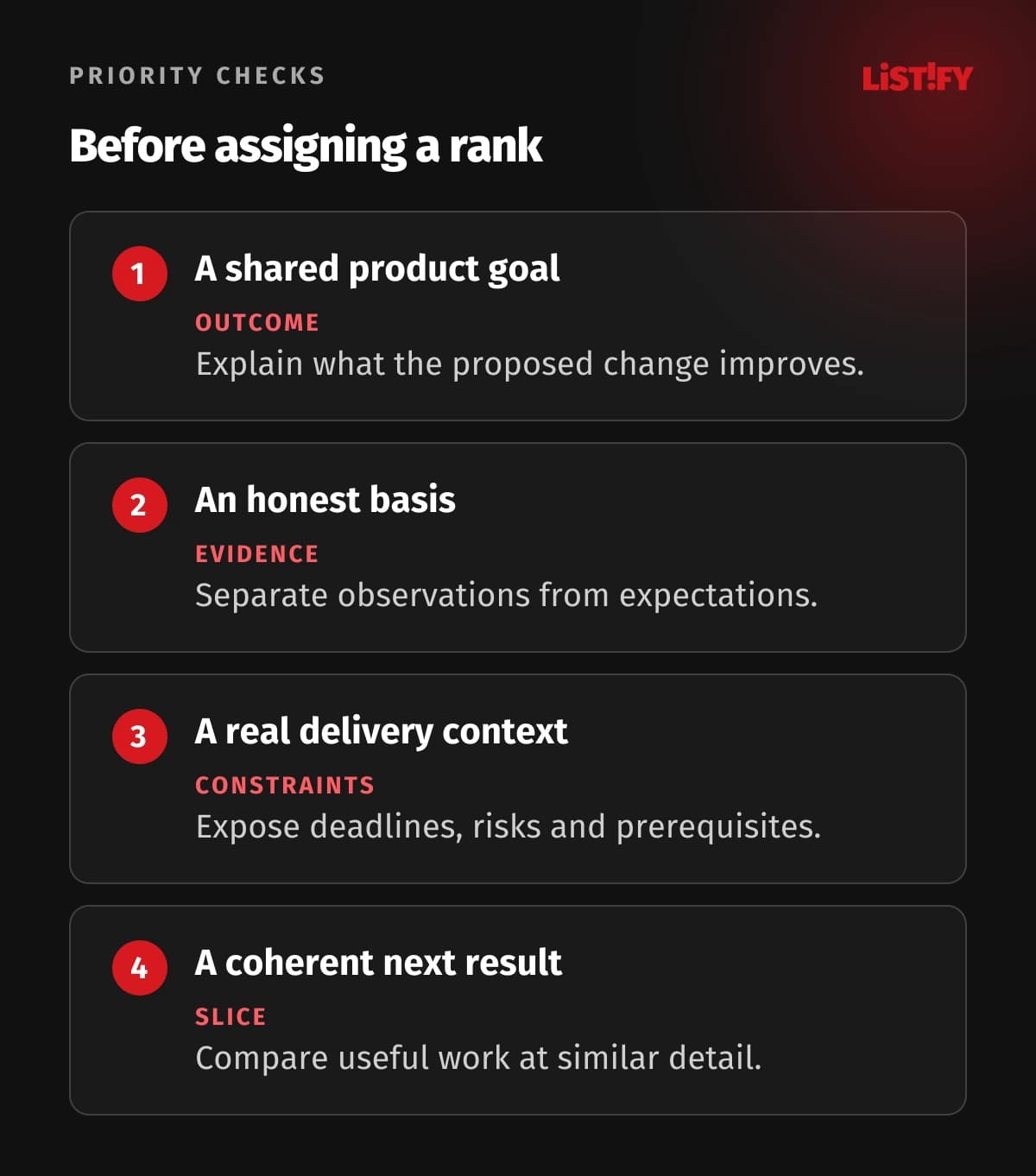 Four backlog checks: product outcome, supporting evidence, real constraints and a deliverable slice