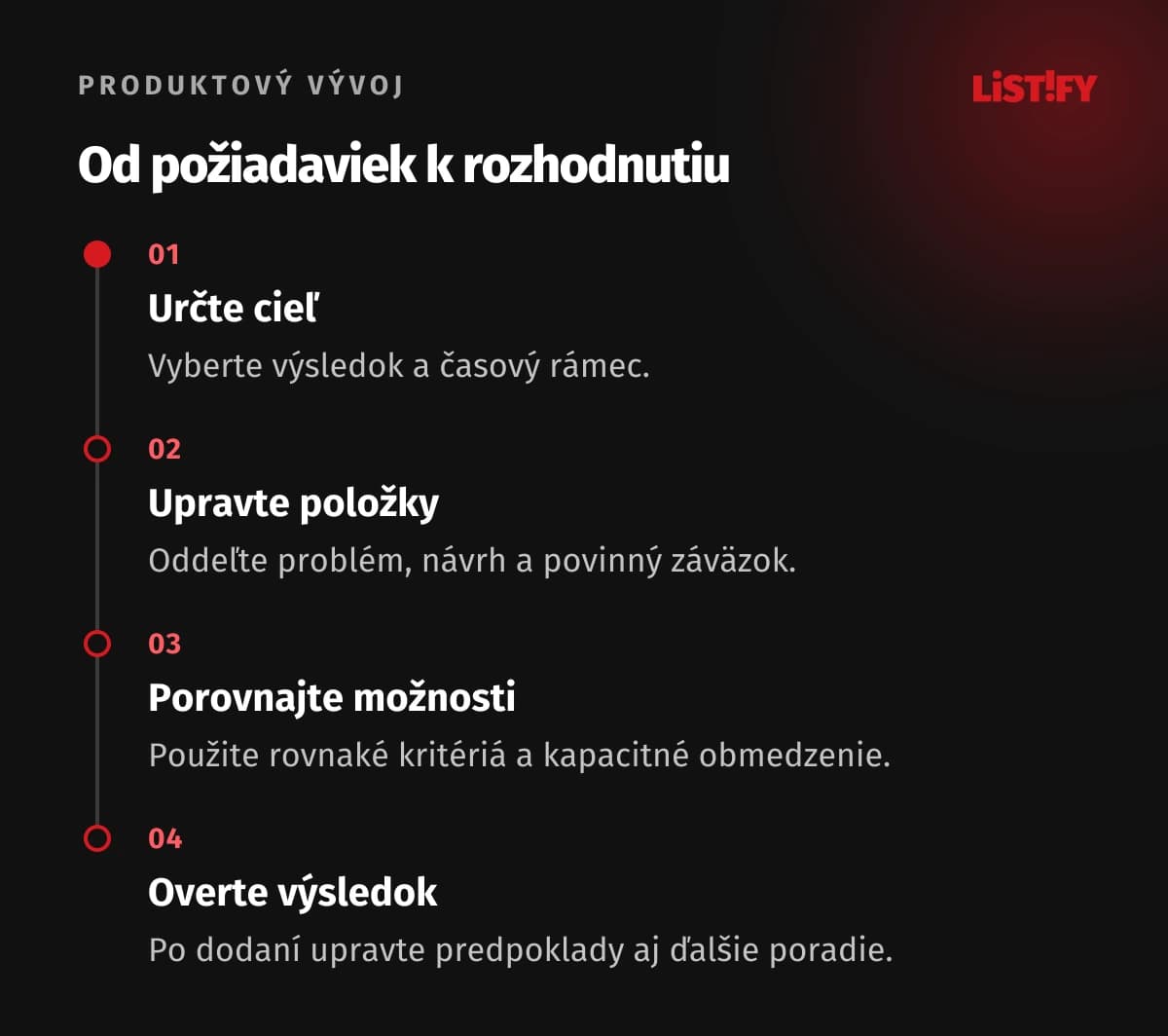 Štyri kroky prioritizácie: cieľ, rozhodovateľné položky, porovnanie a overenie výsledku.
