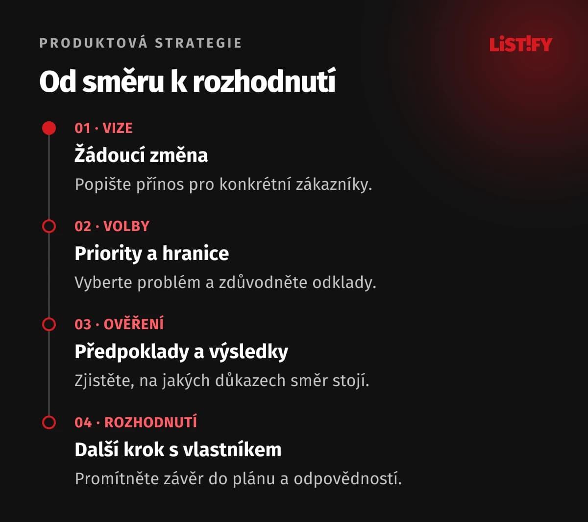 Vize, strategické volby, ověření a rozhodnutí tvoří návazný pracovní postup