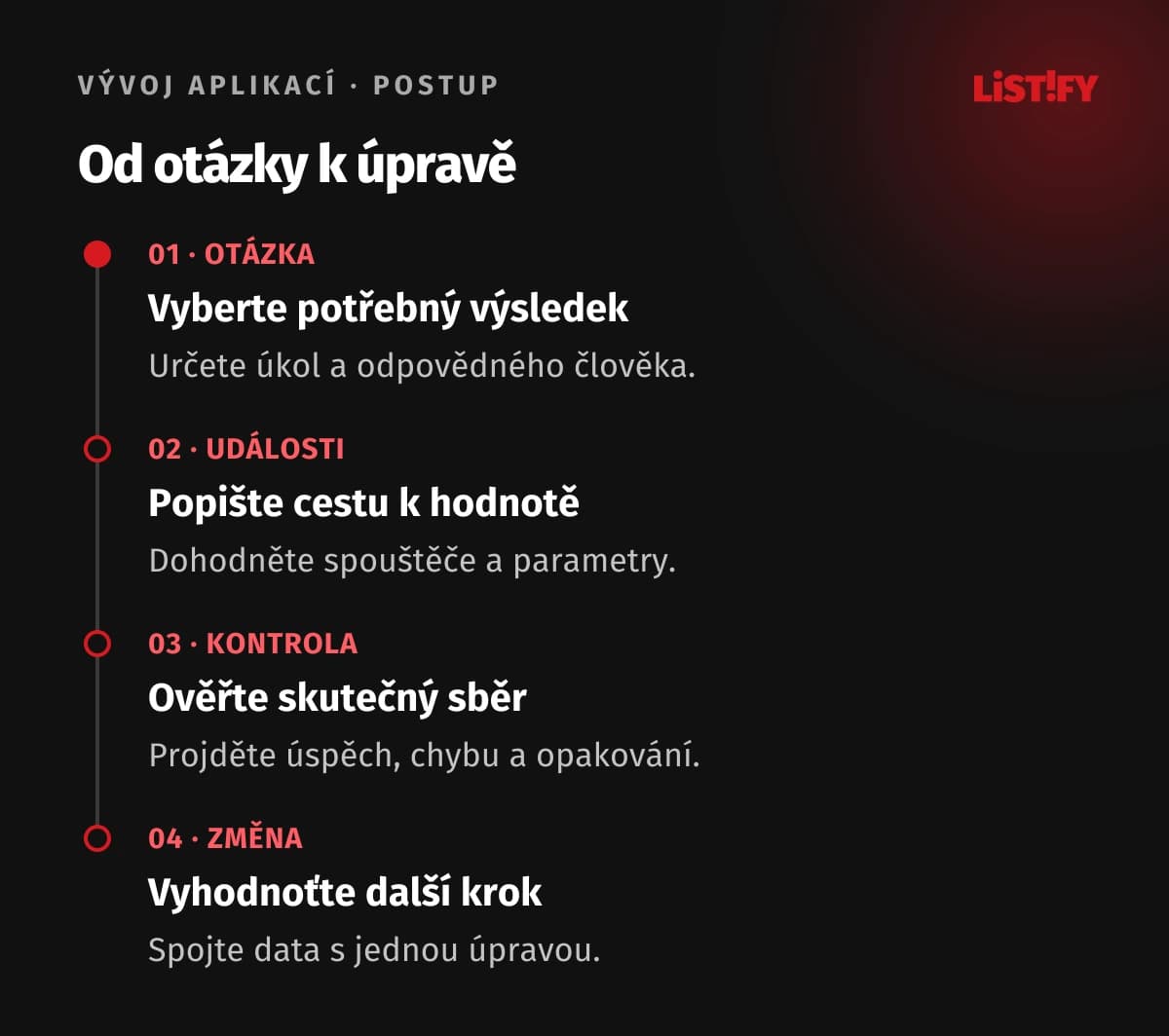 Postup produktové analytiky: otázka, události, kontrola sběru a vyhodnocená změna