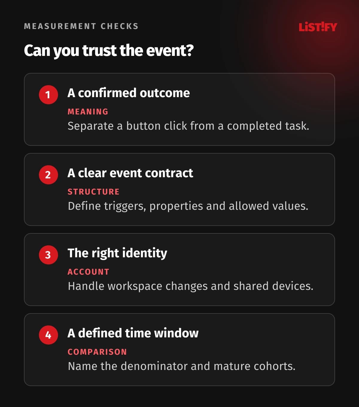 Four analytics reliability checks: business outcome, defined event, stable identity and documented measurement window