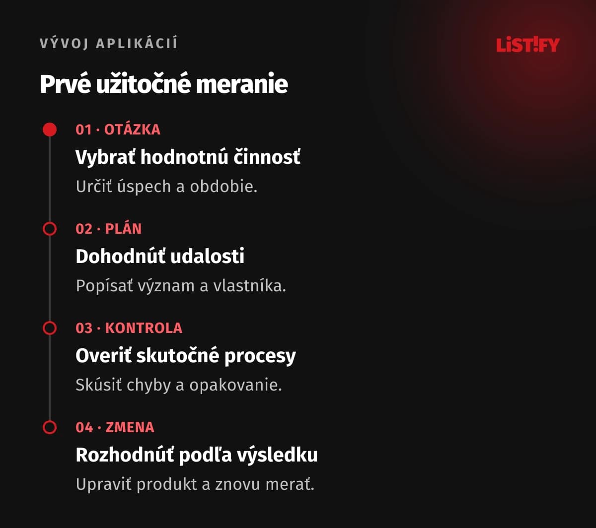 Postup analytiky: otázka, plán, kontrola dát a rozhodnutie
