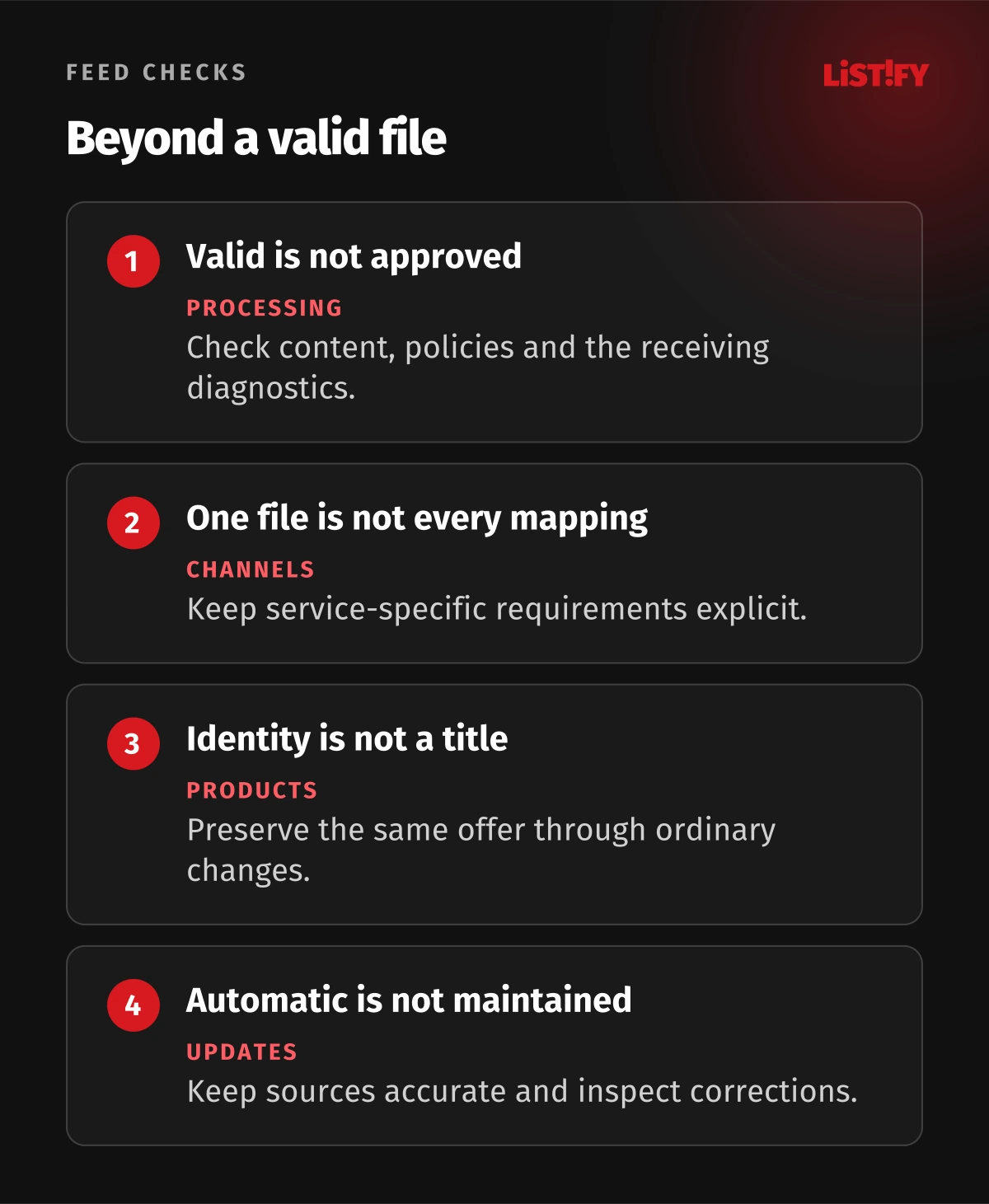 Four product feed distinctions: valid syntax is not an approved offer, one file is not every channel mapping, product identity is not a changing title, and automatic updates do not replace source maintenance