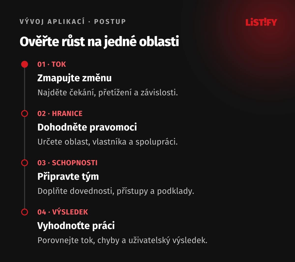Čtyři kroky škálování produktového týmu: zmapovat tok změny, dohodnout hranice a pravomoci, doplnit schopnosti a vyhodnotit výsledek