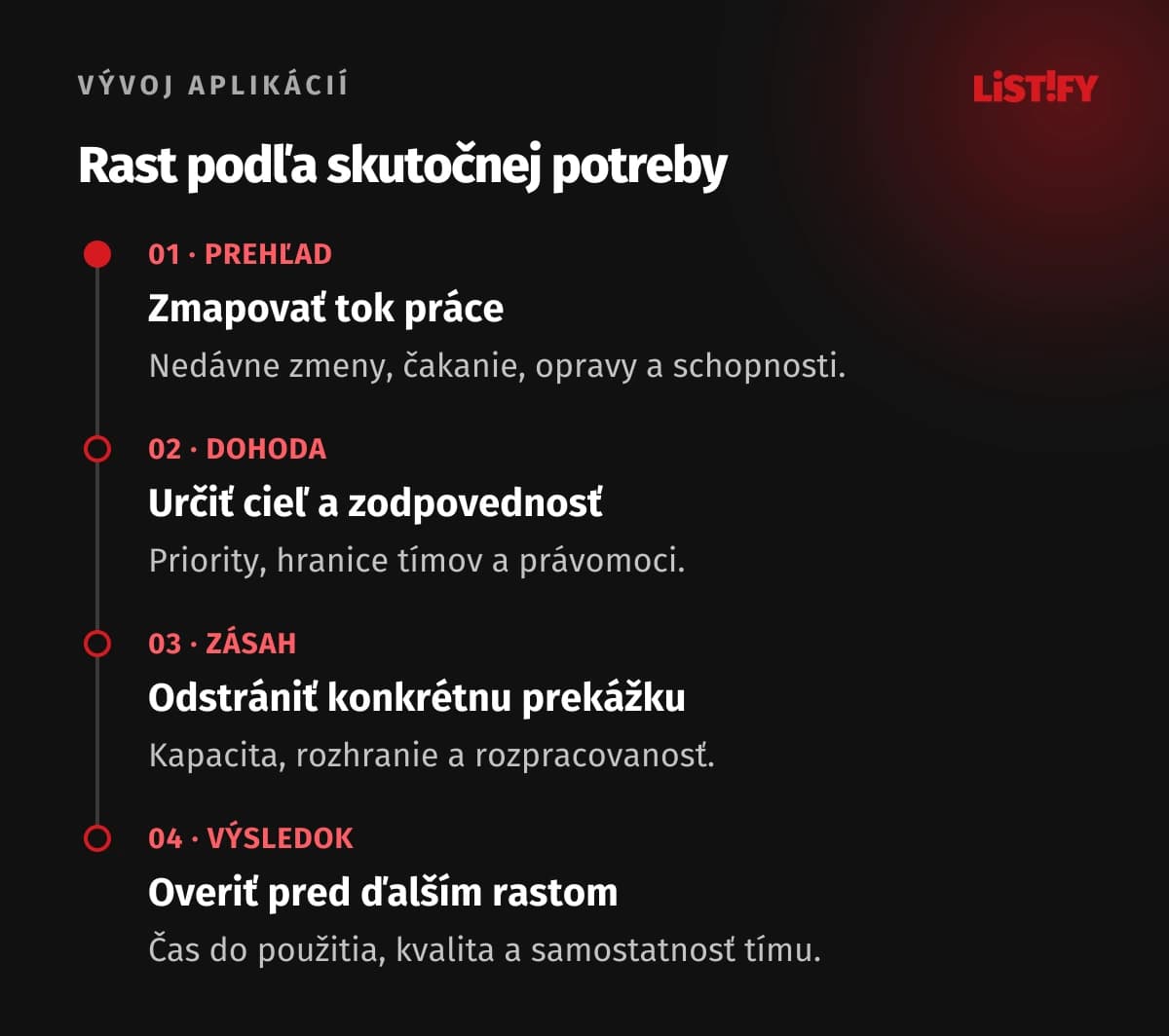 Štyri kroky rastu produktového tímu: skutočný tok, cieľ a zodpovednosť, odstránenie prekážky, overenie výsledku
