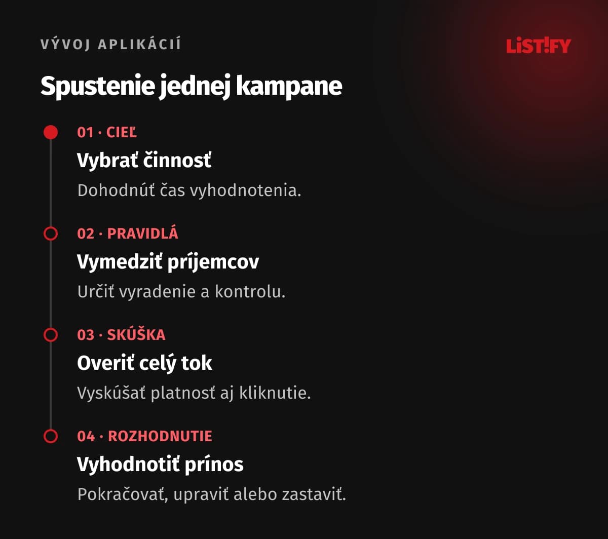 Postup spustenia: cieľ, pravidlá, skúška a rozhodnutie