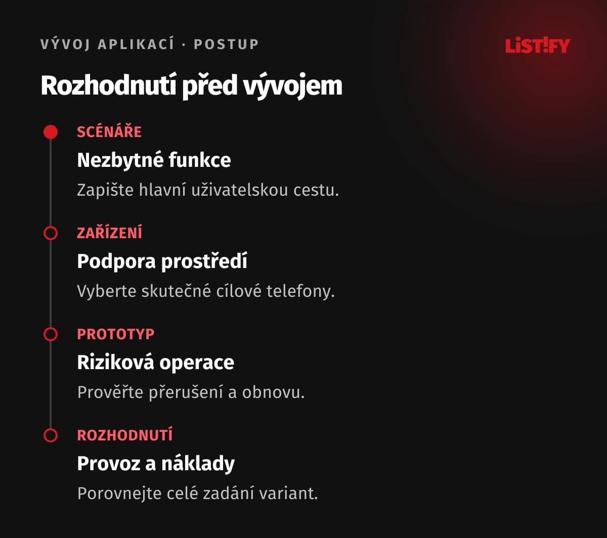 Postup ověření PWA před rozhodnutím o vývoji
