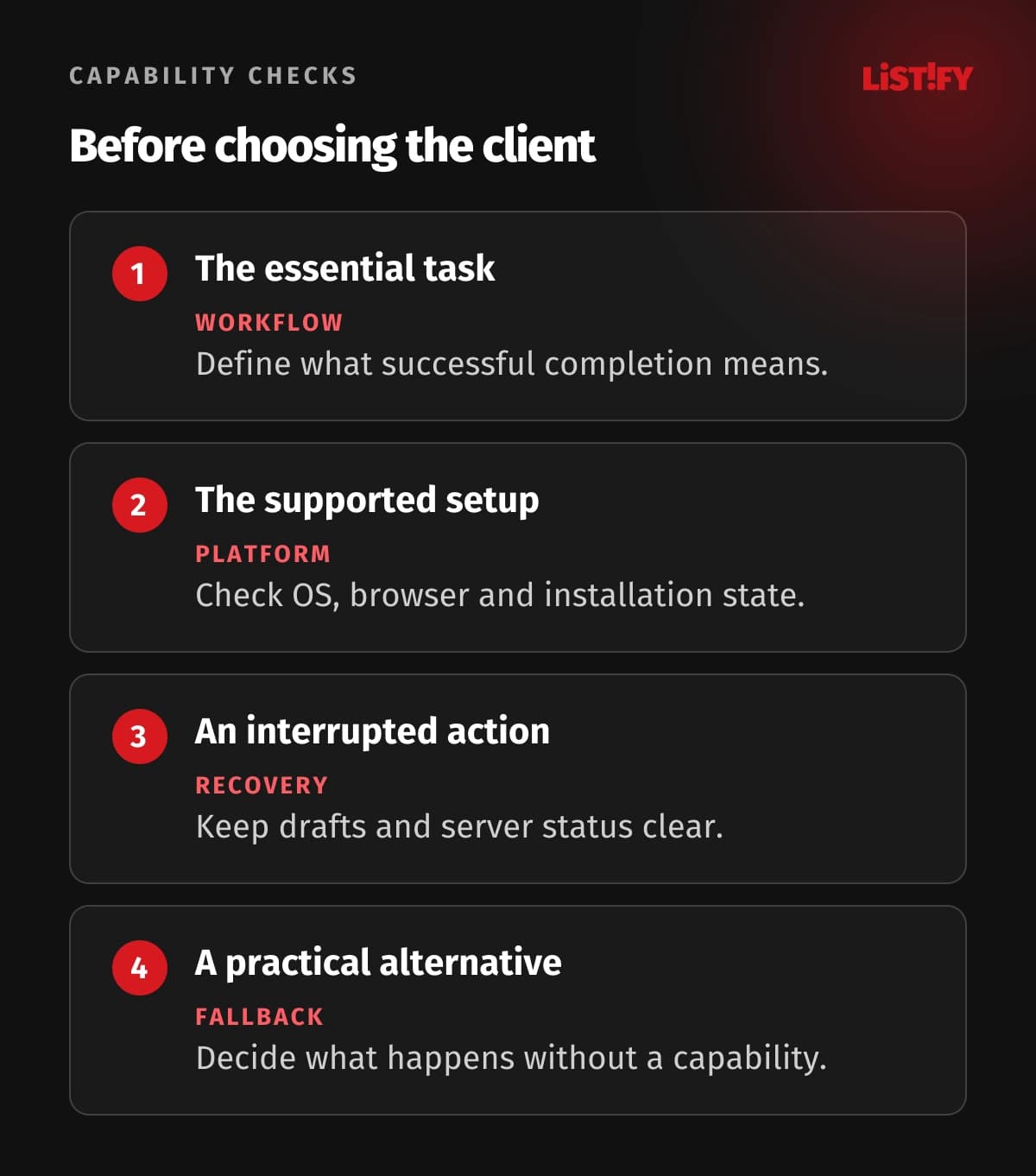Four PWA decision checks: essential workflow, target platform, recovery behavior and fallback