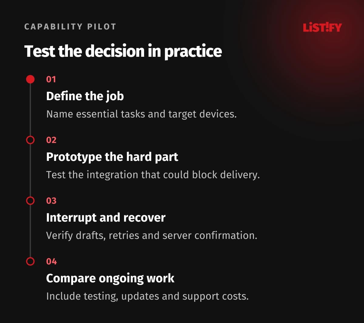 PWA evaluation sequence: define the job, test critical capabilities, verify recovery and compare ongoing operation