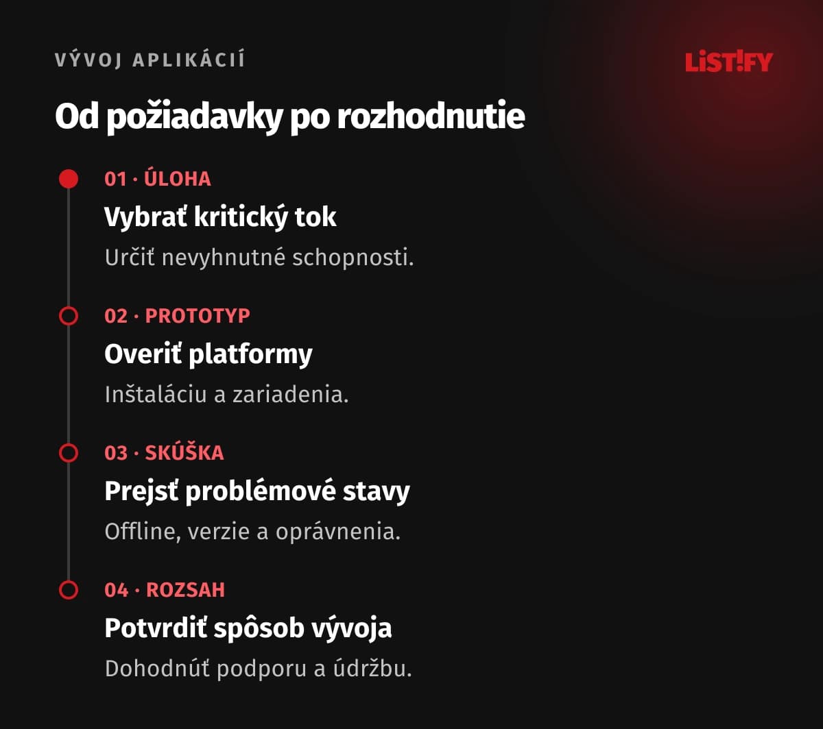 Postup rozhodnutia o PWA od úlohy po skúšku na zariadeniach