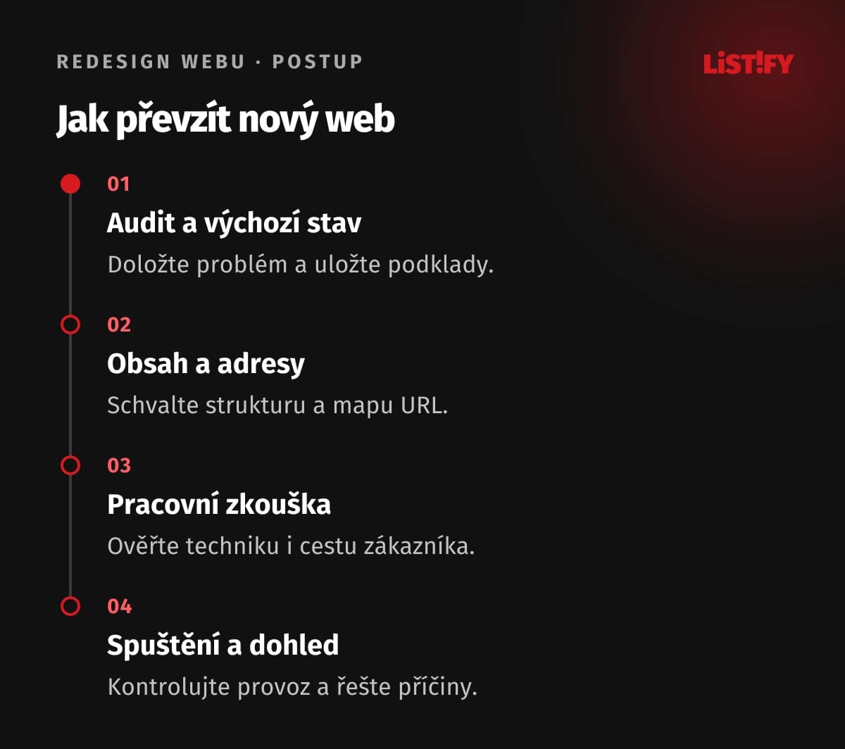 Čtyři kroky redesignu: audit výchozího stavu, obsah a URL, test pracovních cest, spuštění s dohledem.