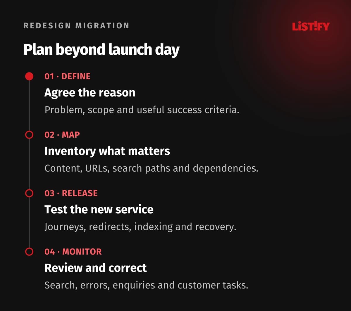 Four-step website redesign plan: define the reason, map valuable content and URLs, test and release, then monitor and correct