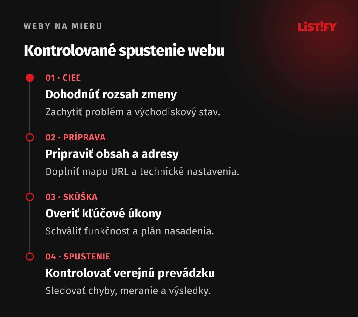Štyri kroky redizajnu: cieľ, príprava, skúška a verejná kontrola