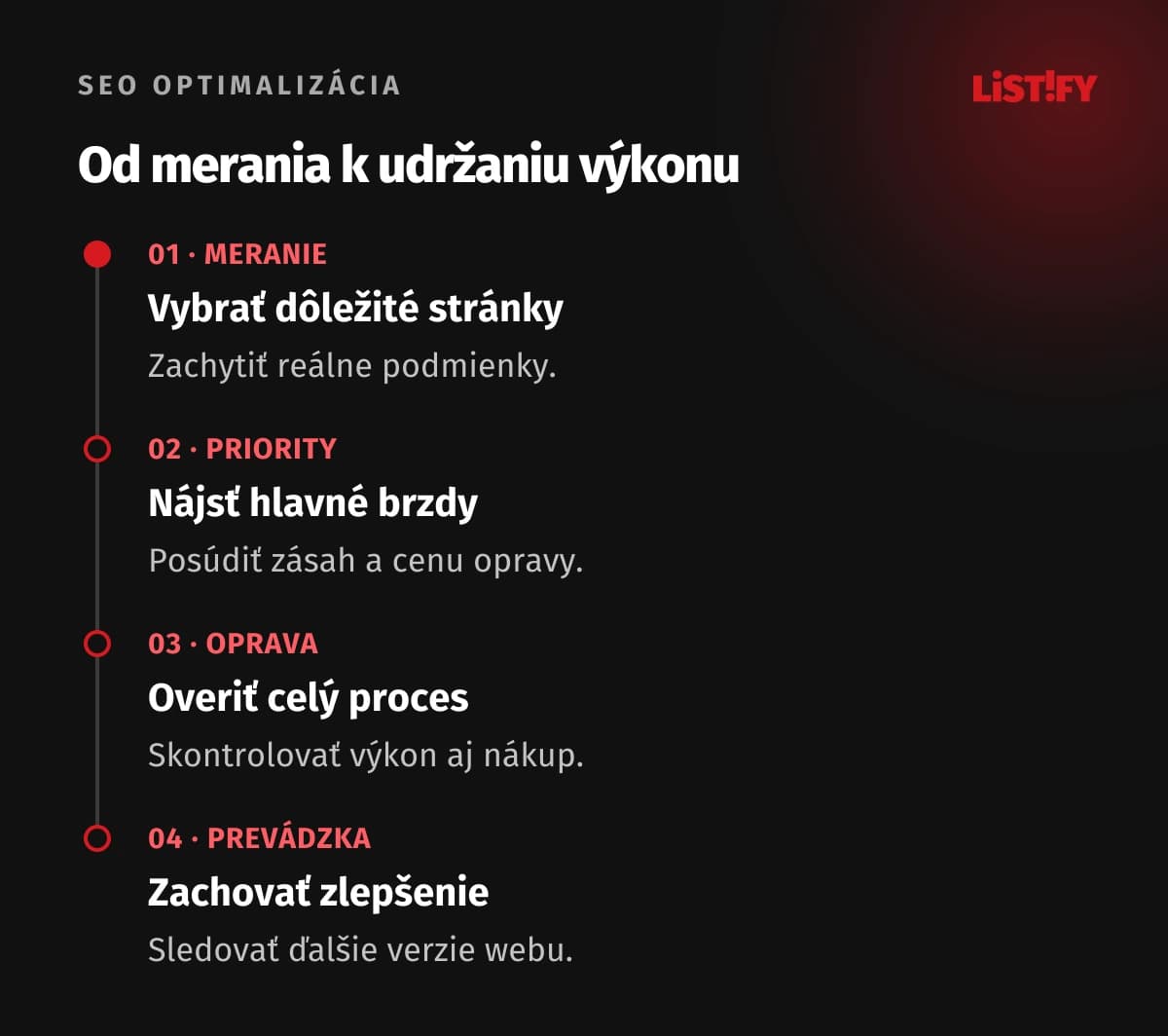 Postup optimalizácie: meranie, priority, oprava a monitoring