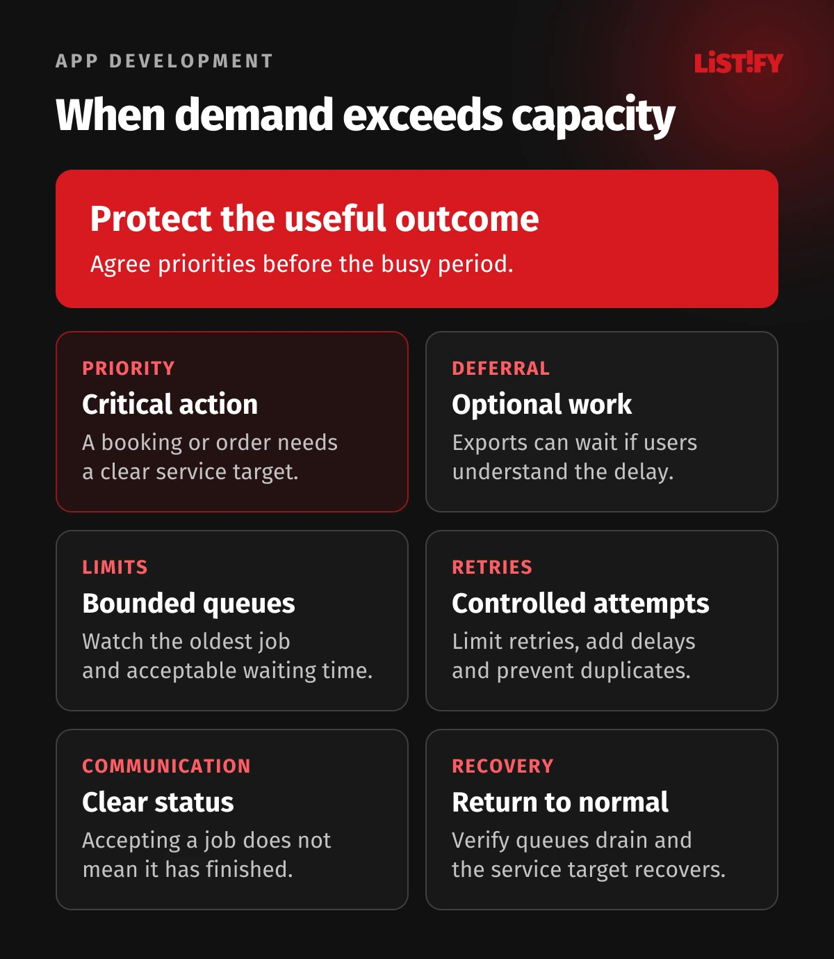 Capacity decisions: protect the critical action, defer optional work, bound queues and make recovery visible.
