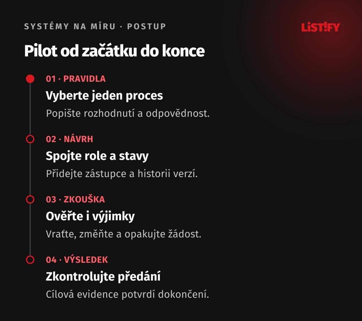 Pilot schvalování: pravidla, stavy a role, zkouška výjimek, ověřené předání