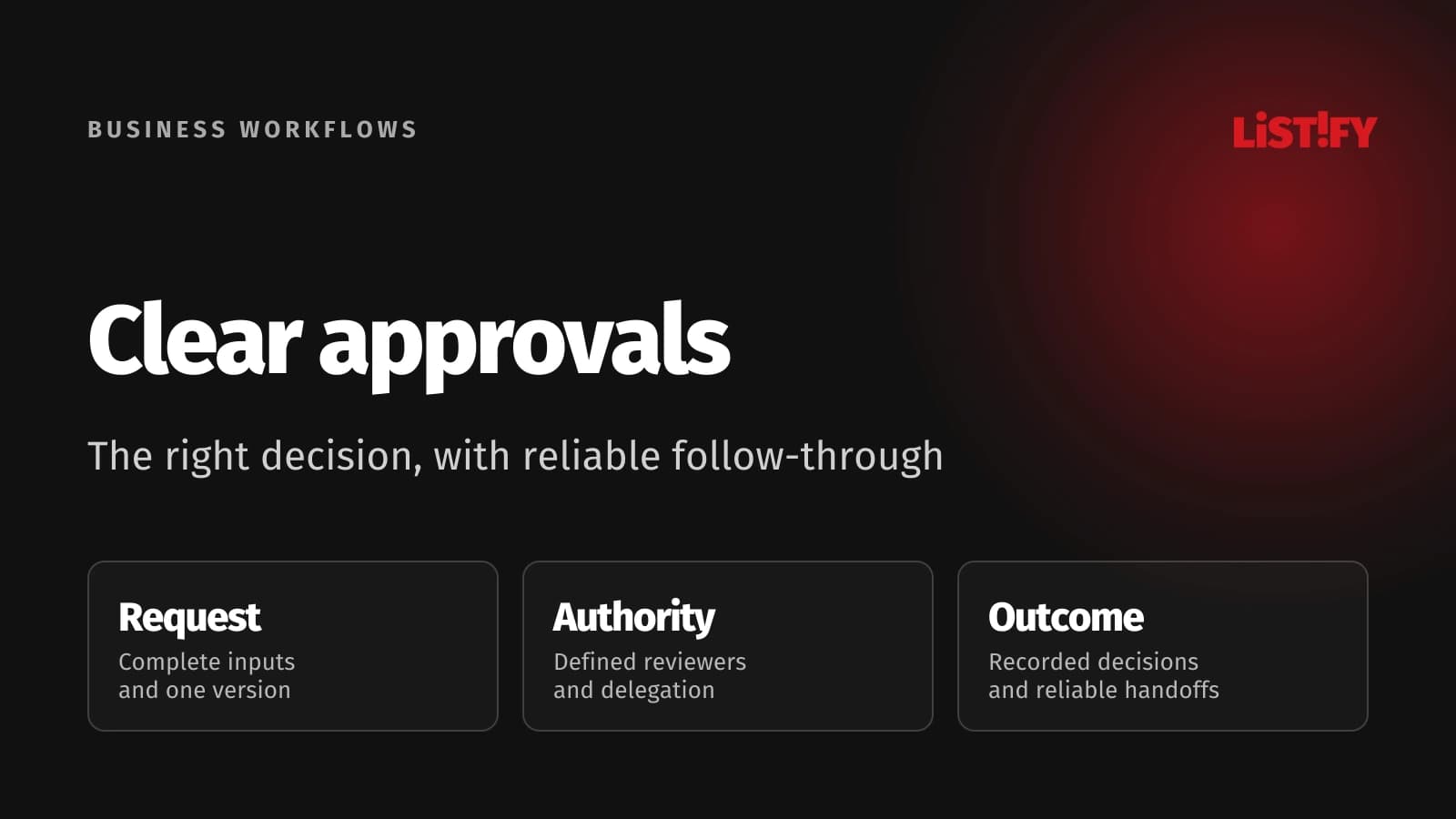 Approval automation linking a complete request, authorized decision and controlled execution