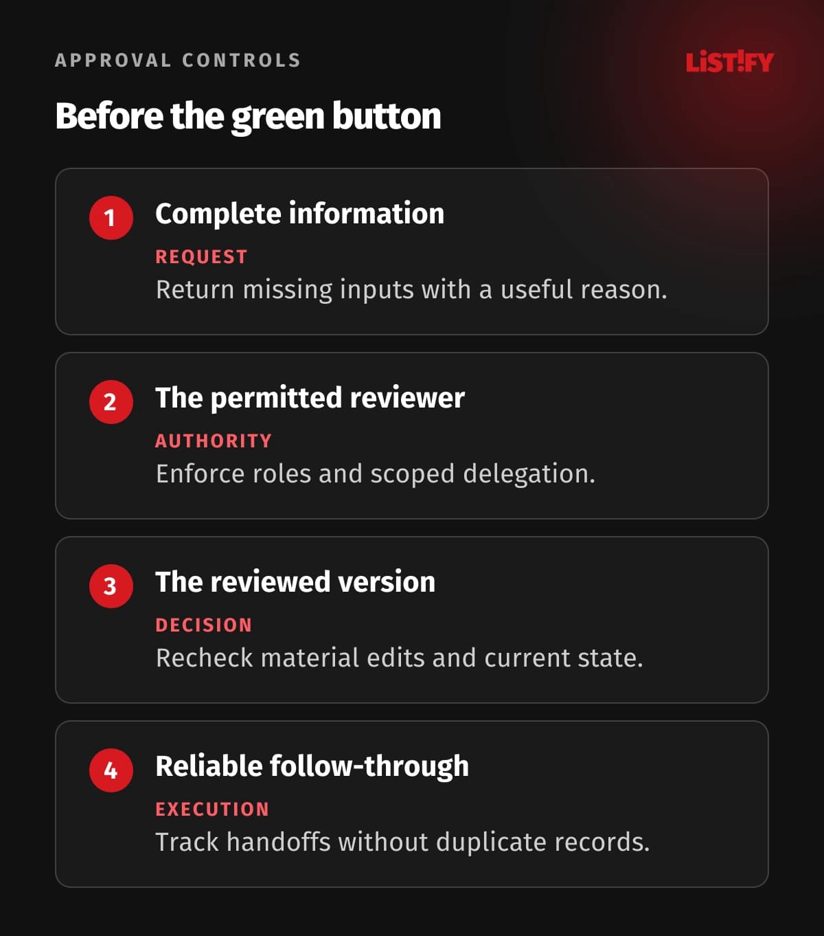 Four approval controls: complete request, authorized reviewer, fixed version and reliable follow-through