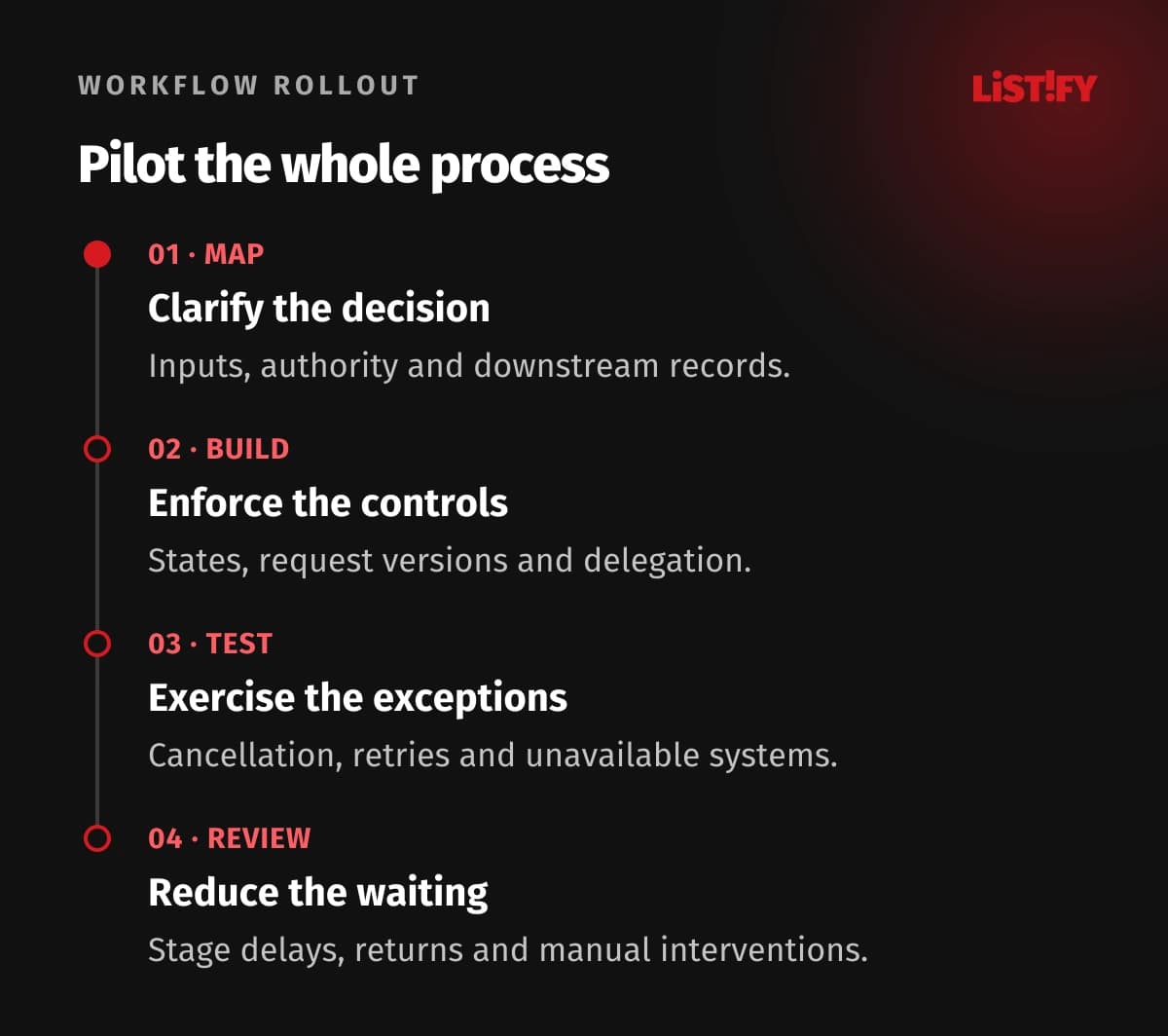 Approval automation rollout: map the workflow, enforce authority, test exceptions and measure delays