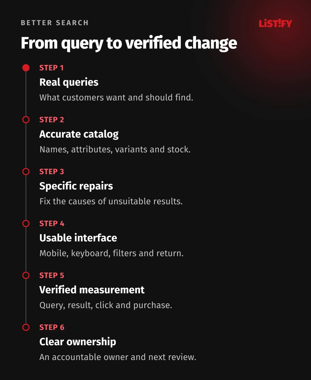 Six steps to improve search: queries, catalog, repairs, interface, measurement and ownership