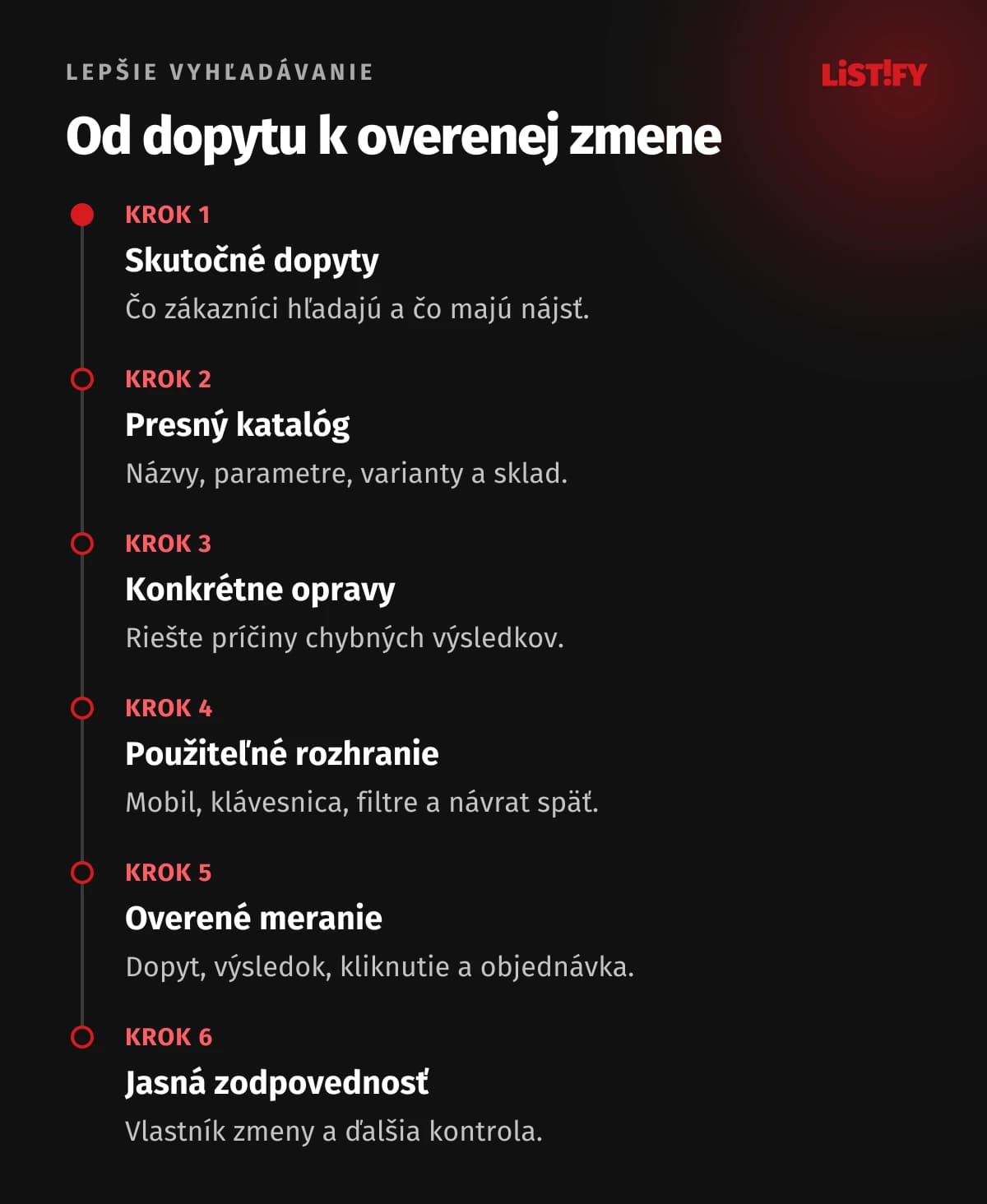 Šesť krokov k zlepšeniu hľadania: dopyty, katalóg, opravy, rozhranie, meranie a vlastník
