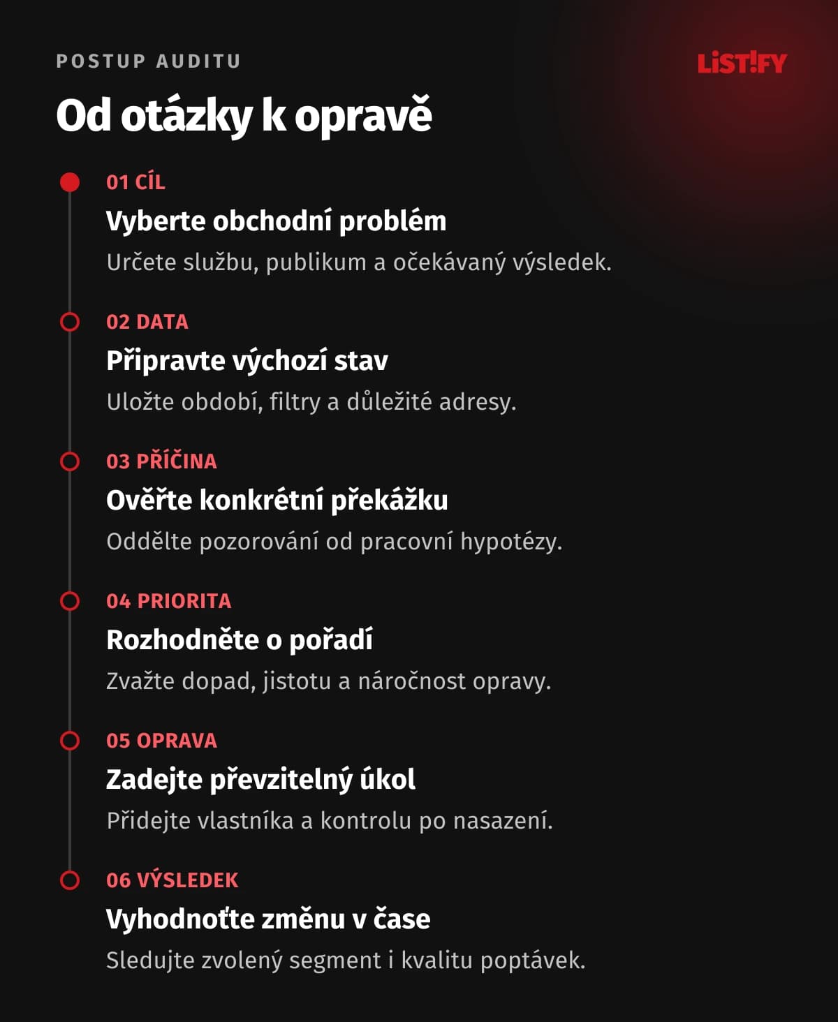 Šest kroků auditu: cíl, data, příčina, priorita, oprava a ověření.