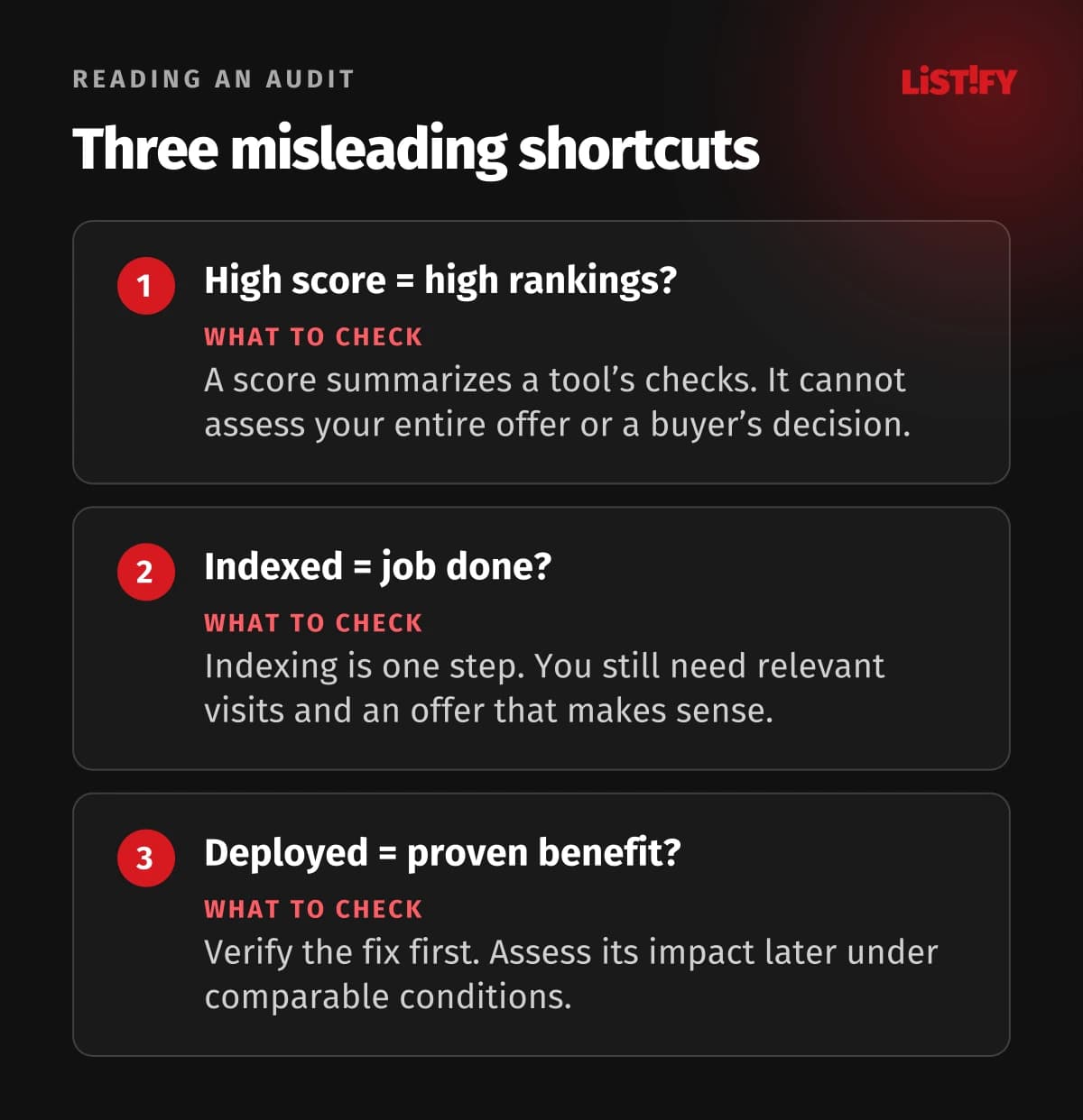 Three audit misconceptions: scores determine rankings, indexing proves business success and a deployed fix proves an improvement.