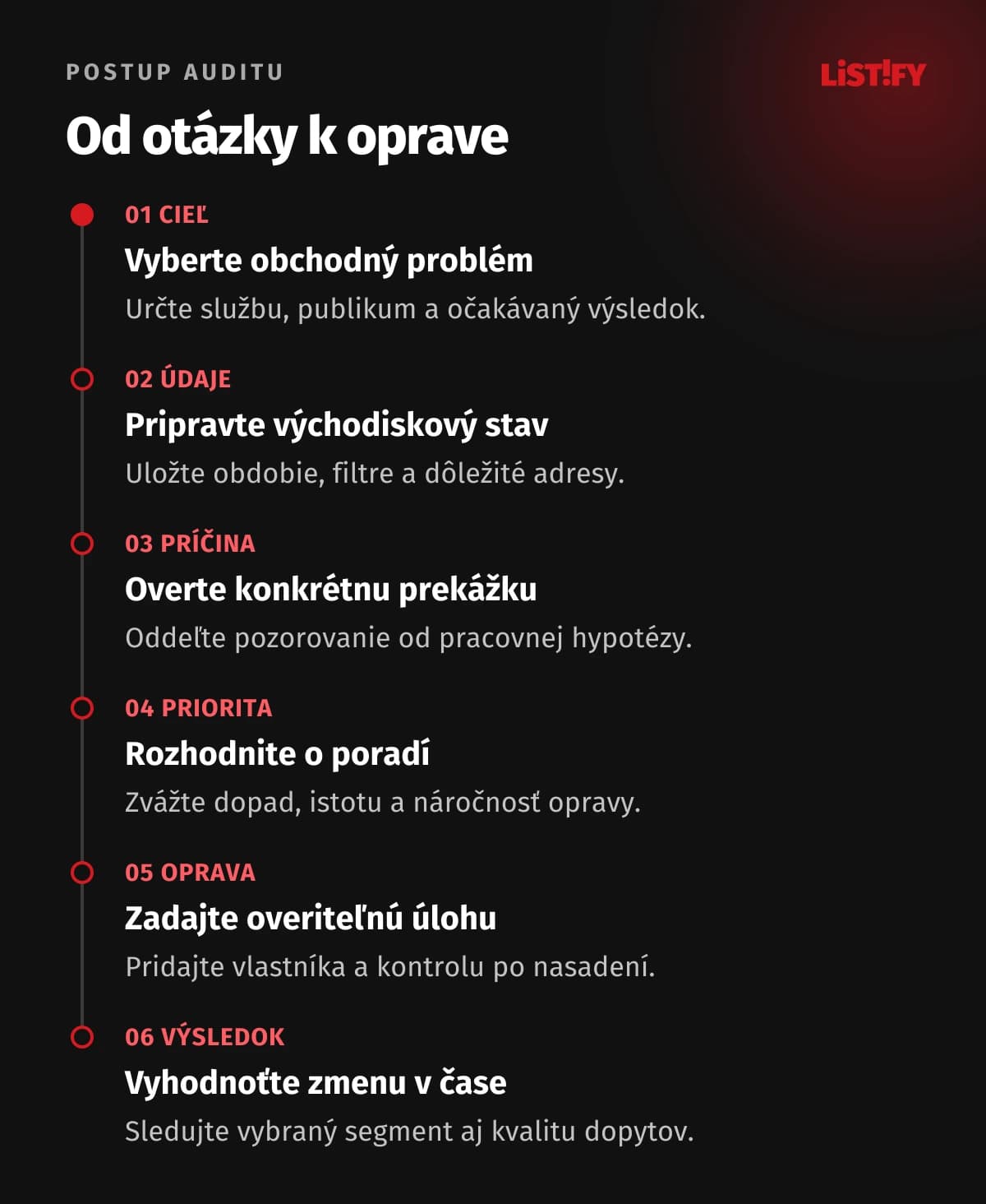 Šesť krokov auditu: cieľ, údaje, príčina, priorita, oprava a overenie.