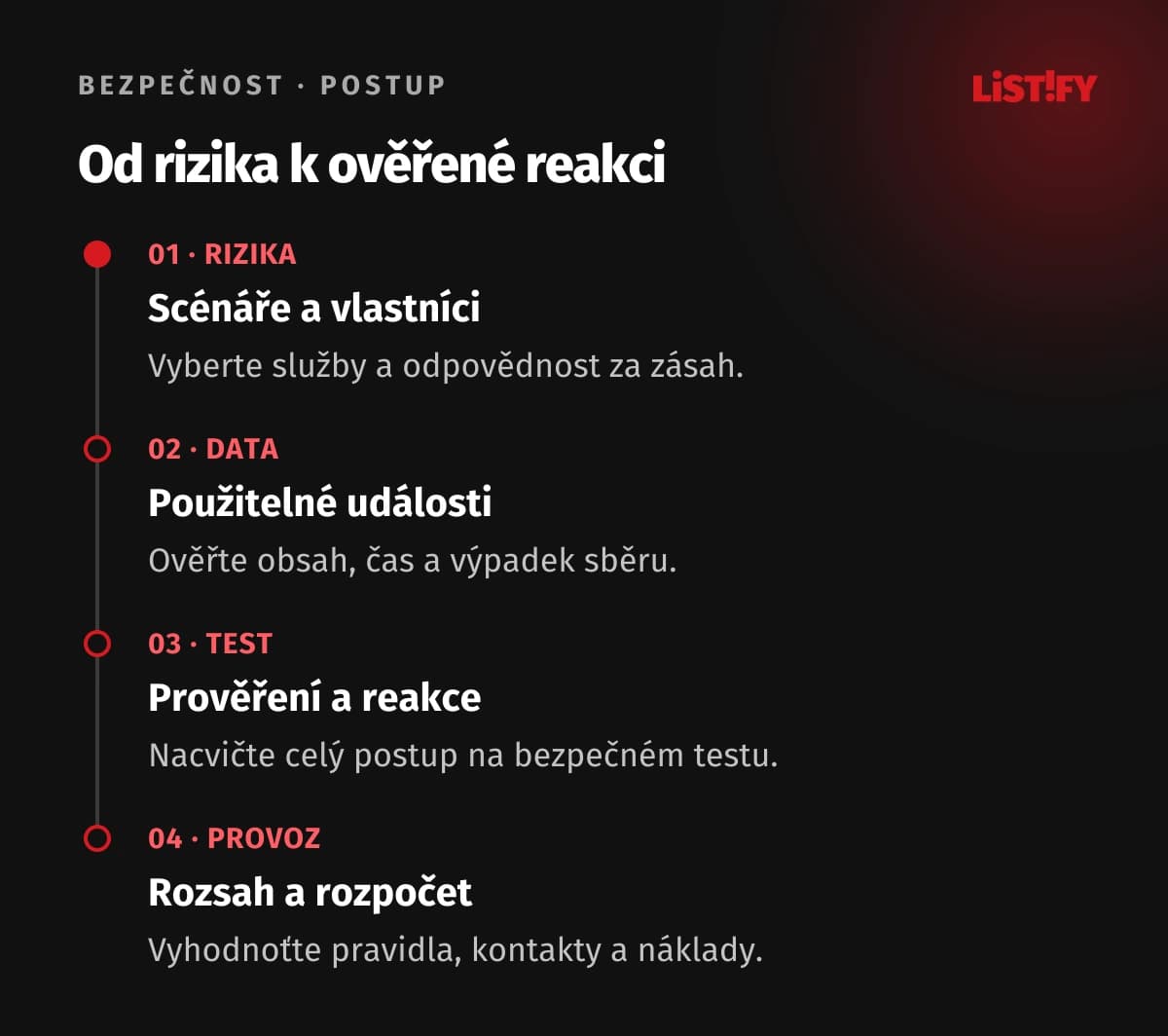 Čtyři kroky zavedení SIEM a SOC: rizika a vlastníci, zdroje událostí, test reakce a vyhodnocení provozu