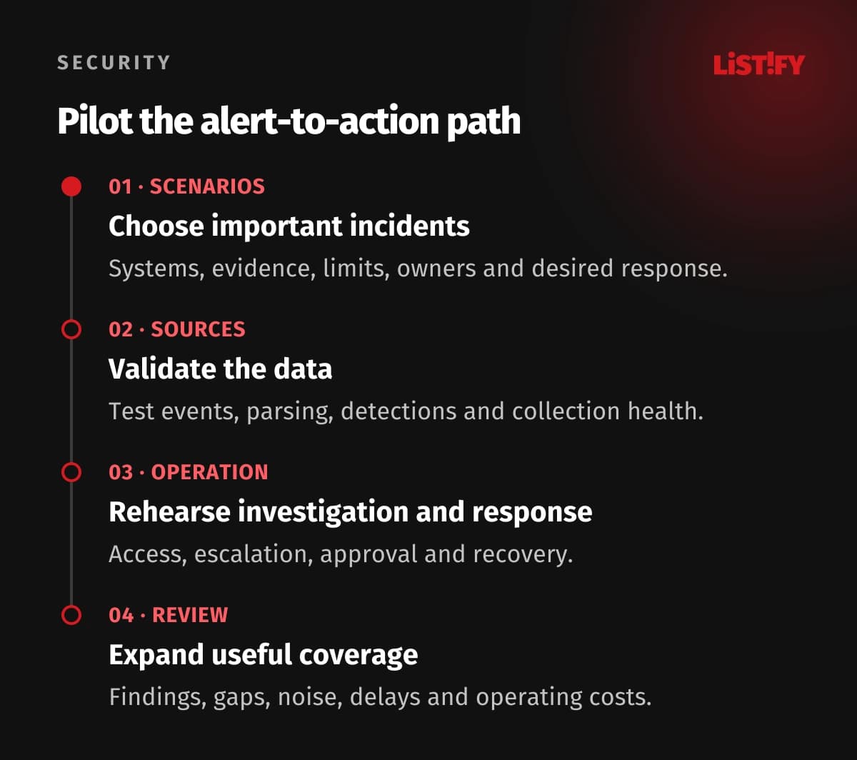 Four-step monitoring pilot: select important incident scenarios, validate sources, rehearse investigation and response, and review coverage and operating costs