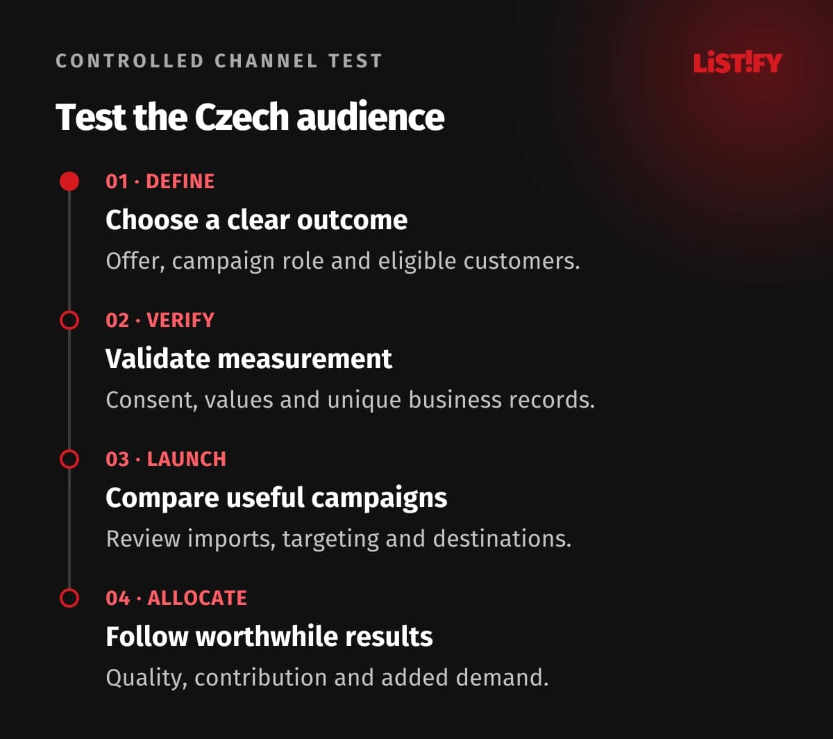 Four stages of a Czech advertising test: define the outcome, validate tracking, launch comparable campaigns and allocate by results