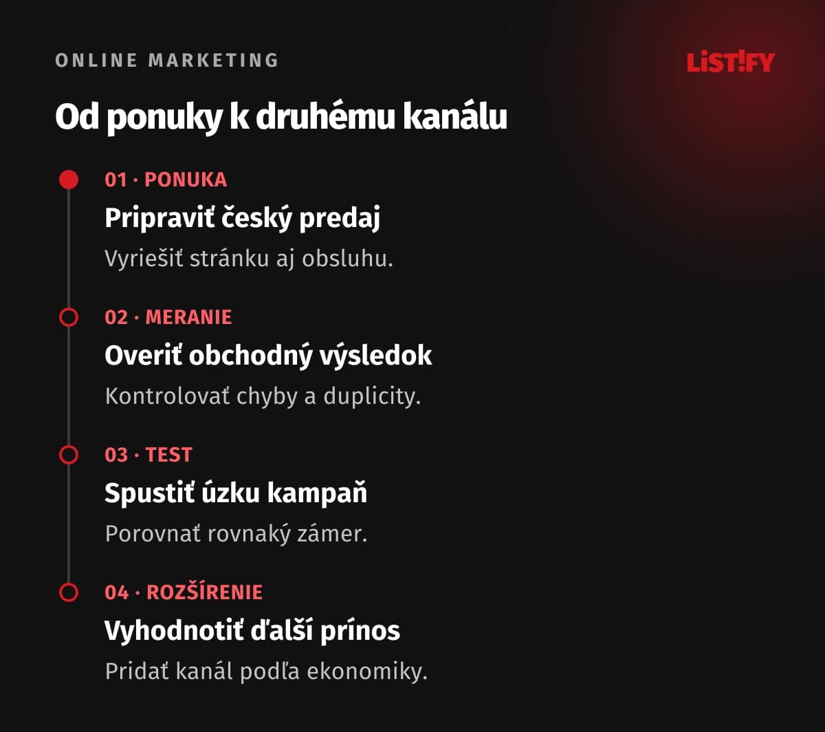 Postup reklamy v ČR: ponuka, meranie, prvý test a druhý kanál